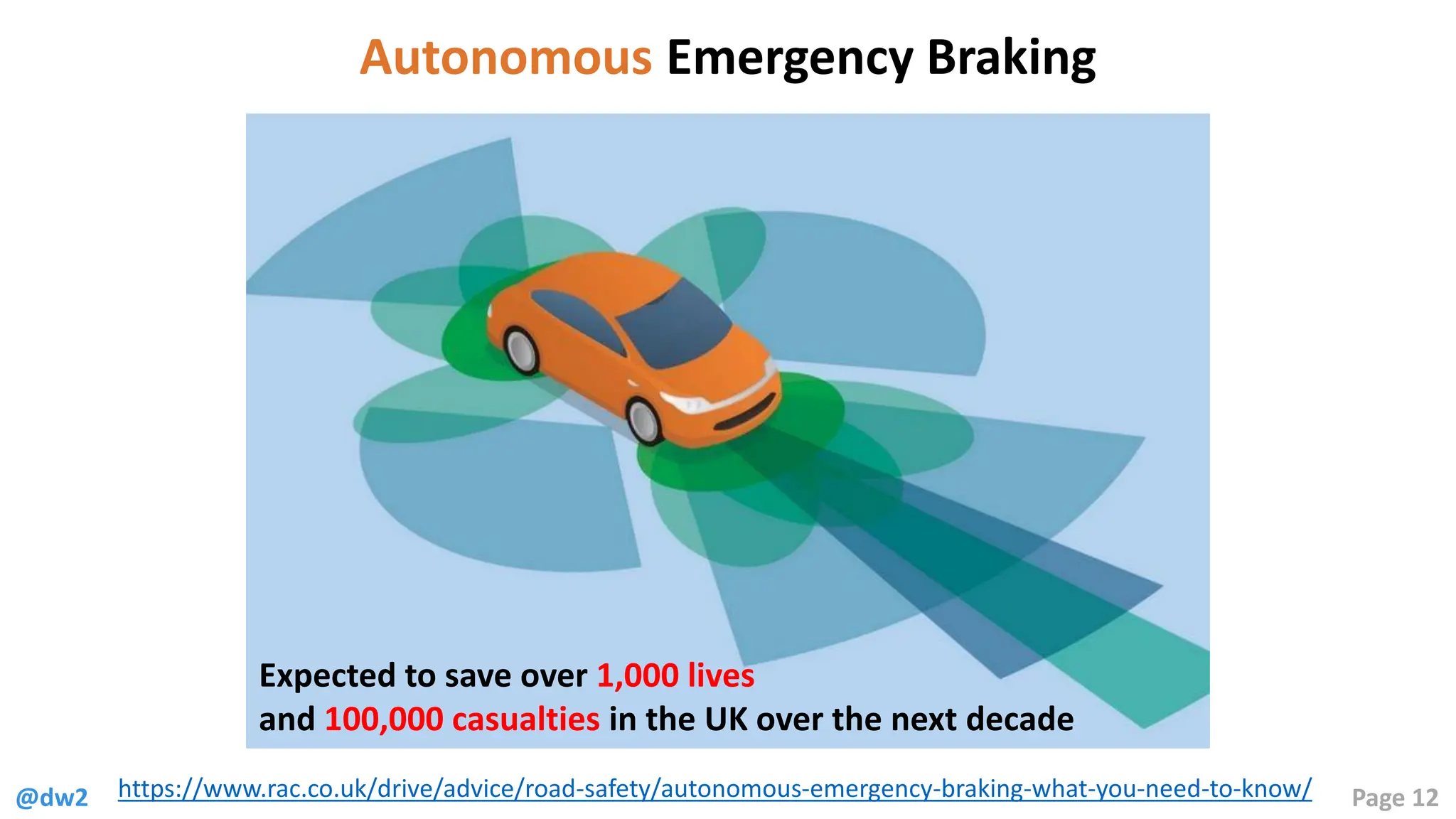 @dw2 Page 12
https://www.rac.co.uk/drive/advice/road-safety/autonomous-emergency-braking-what-you-need-to-know/
Autonomous Emergency Braking
Expected to save over 1,000 lives
and 100,000 casualties in the UK over the next decade
 