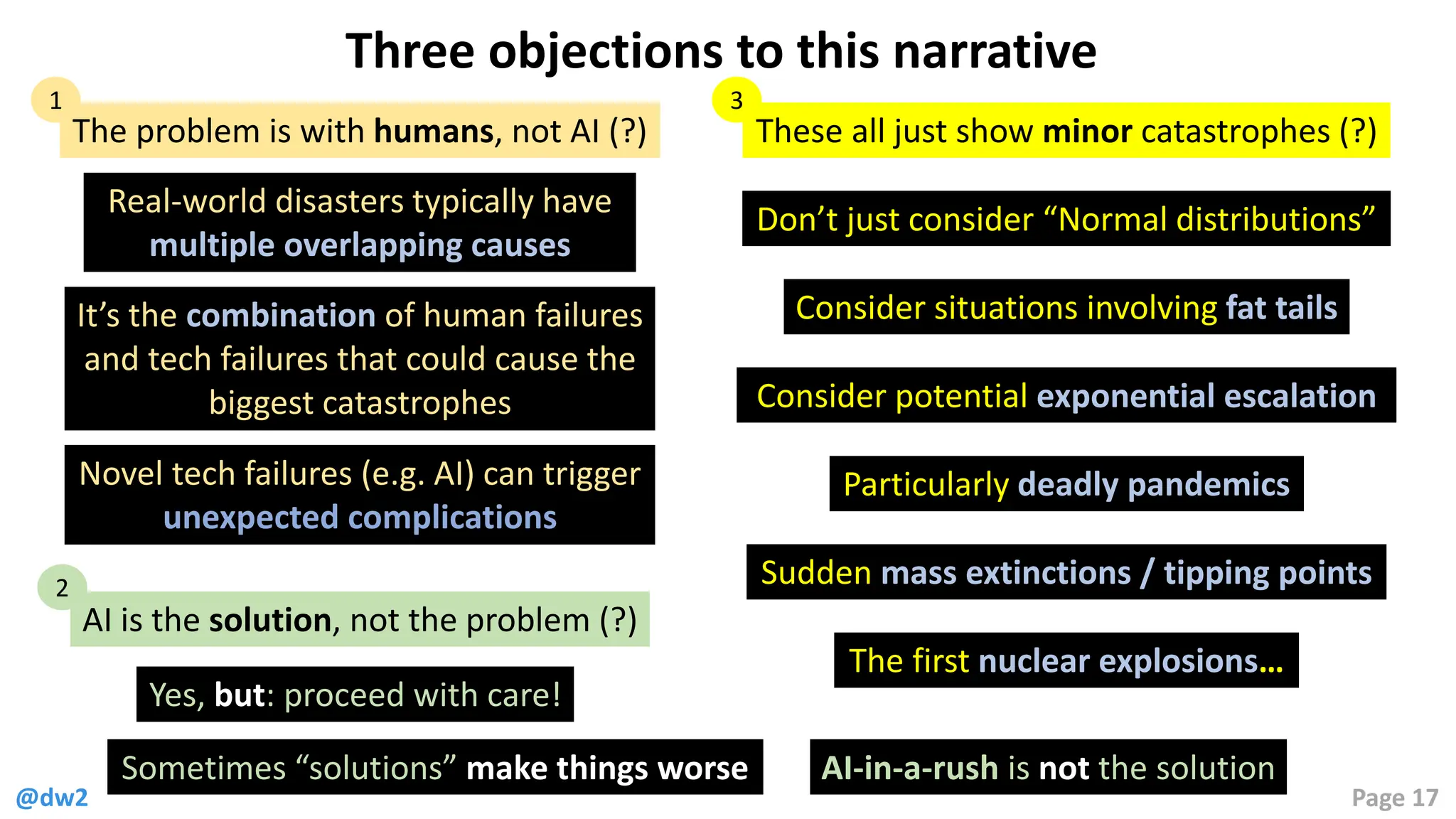 @dw2 Page 17
Three objections to this narrative
Real-world disasters typically have
multiple overlapping causes
It’s the combination of human failures
and tech failures that could cause the
biggest catastrophes
Don’t just consider “Normal distributions”
Consider situations involving fat tails
Sudden mass extinctions / tipping points
Particularly deadly pandemics
The first nuclear explosions…
Consider potential exponential escalation
Yes, but: proceed with care!
Sometimes “solutions” make things worse
Novel tech failures (e.g. AI) can trigger
unexpected complications
The problem is with humans, not AI (?)
1
AI is the solution, not the problem (?)
2
These all just show minor catastrophes (?)
3
AI-in-a-rush is not the solution
 