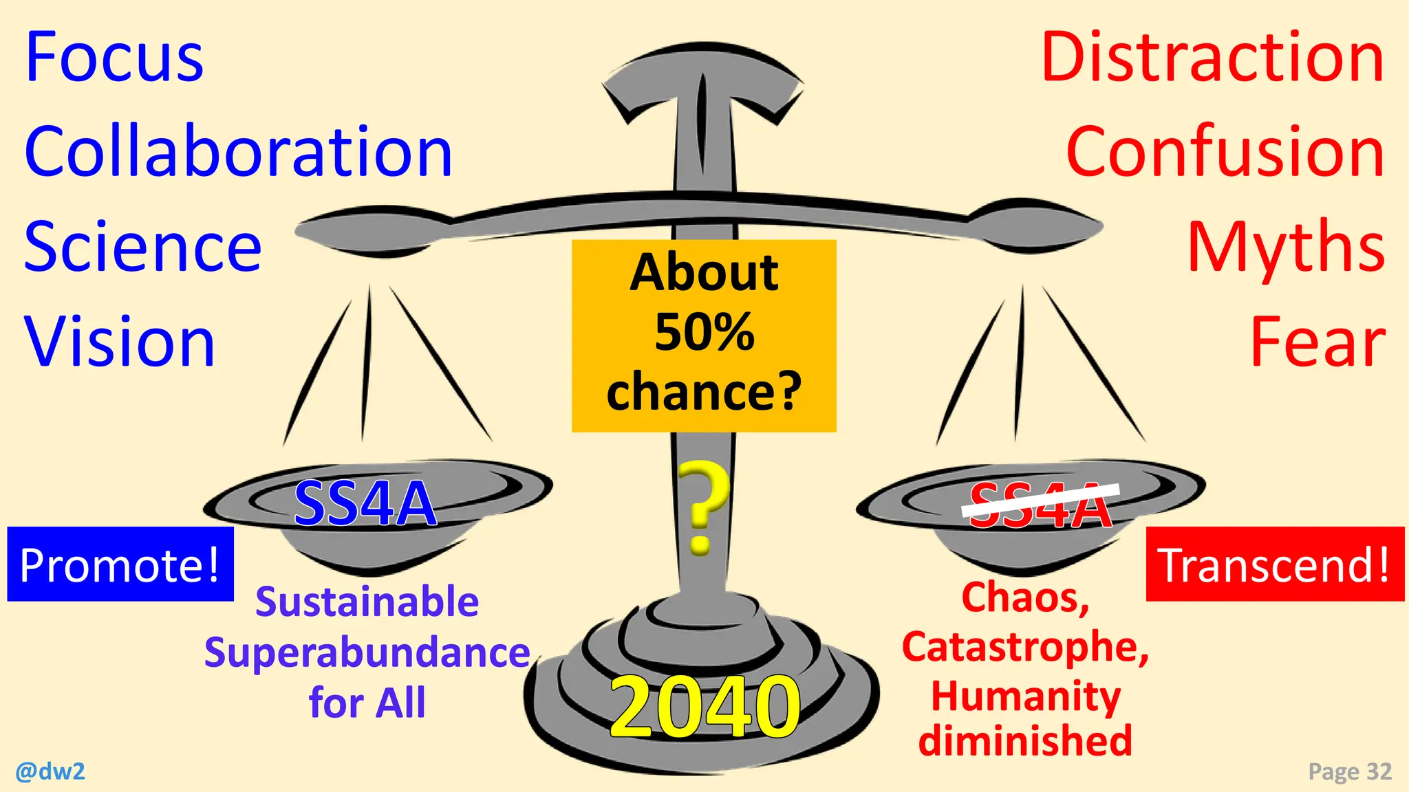 @dw2 Page 32
Distraction
Confusion
Myths
Fear
Focus
Collaboration
Science
Vision
2040
?
SS4A SS4A
About
50%
chance?
Sustainable
Superabundance
for All
Chaos,
Catastrophe,
Humanity
diminished
Promote! Transcend!
 