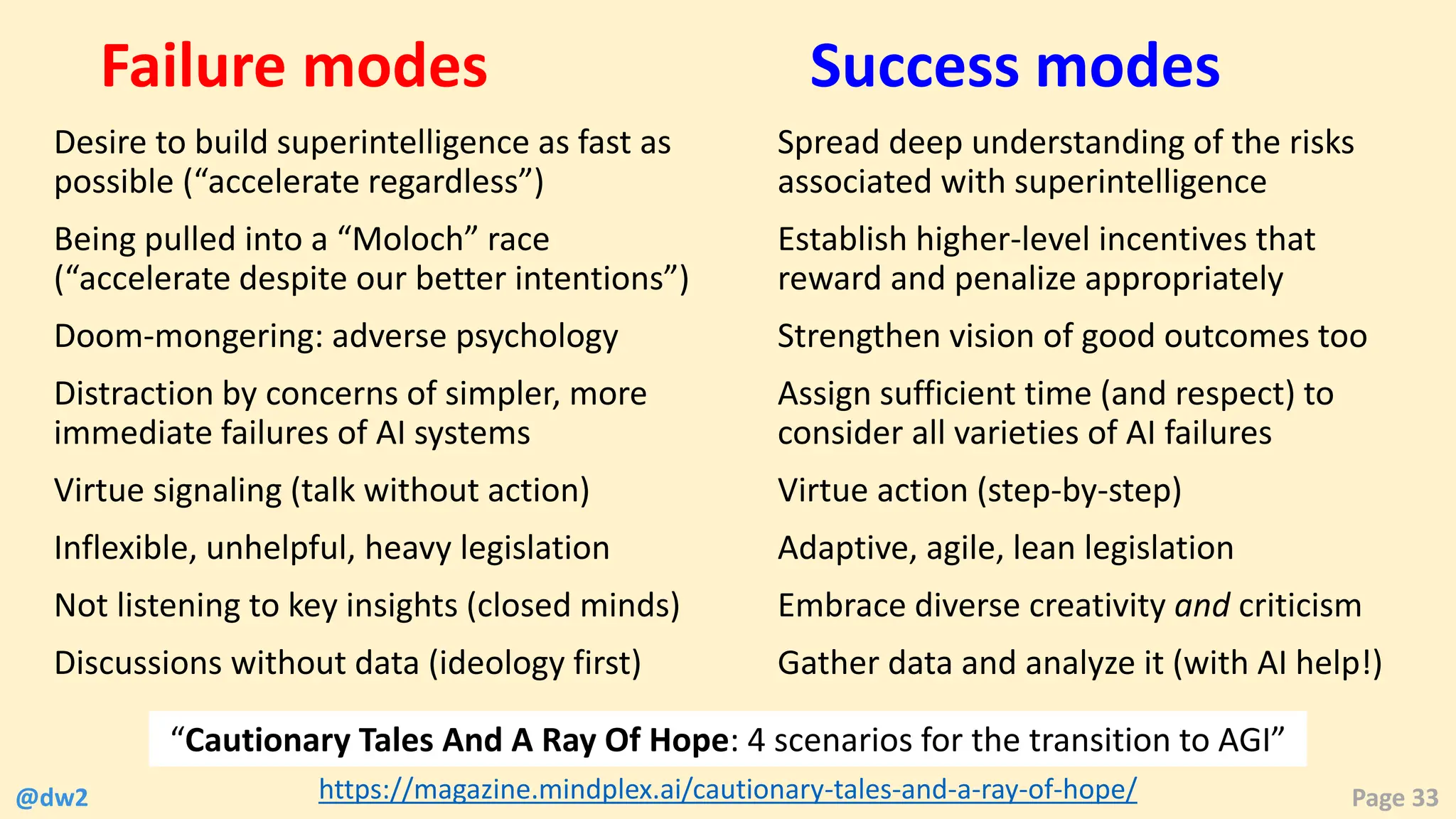 @dw2 Page 33
Success modes
Failure modes
Desire to build superintelligence as fast as
possible (“accelerate regardless”)
Being pulled into a “Moloch” race
(“accelerate despite our better intentions”)
Doom-mongering: adverse psychology
Distraction by concerns of simpler, more
immediate failures of AI systems
Virtue signaling (talk without action)
Inflexible, unhelpful, heavy legislation
Not listening to key insights (closed minds)
Discussions without data (ideology first)
Spread deep understanding of the risks
associated with superintelligence
Establish higher-level incentives that
reward and penalize appropriately
Strengthen vision of good outcomes too
Assign sufficient time (and respect) to
consider all varieties of AI failures
Virtue action (step-by-step)
Adaptive, agile, lean legislation
Embrace diverse creativity and criticism
Gather data and analyze it (with AI help!)
https://magazine.mindplex.ai/cautionary-tales-and-a-ray-of-hope/
“Cautionary Tales And A Ray Of Hope: 4 scenarios for the transition to AGI”
 