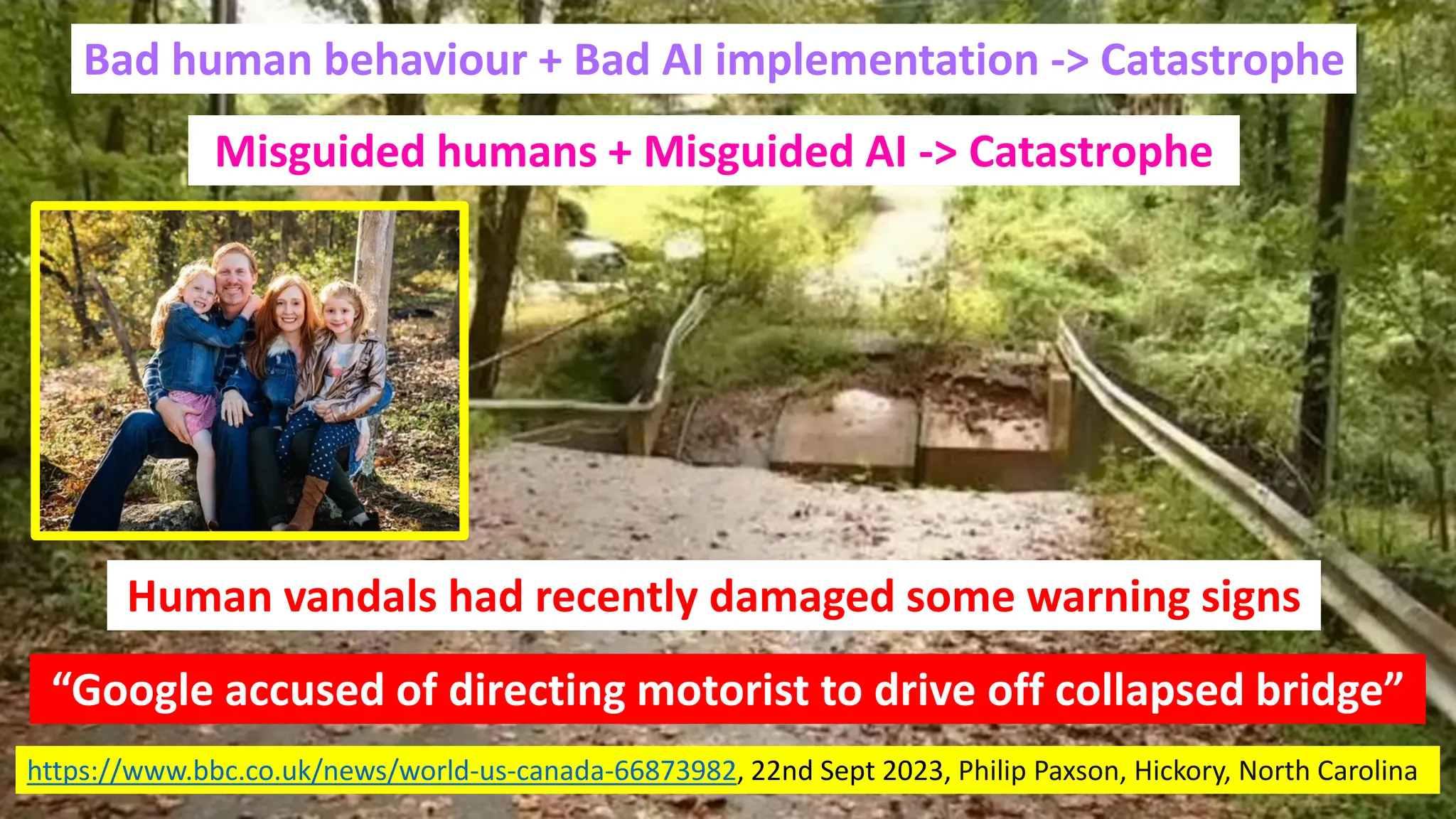 @dw2 Page 8
Page 8
“Google accused of directing motorist to drive off collapsed bridge”
https://www.bbc.co.uk/news/world-us-canada-66873982, 22nd Sept 2023, Philip Paxson, Hickory, North Carolina
Human vandals had recently damaged some warning signs
Bad human behaviour + Bad AI implementation -> Catastrophe
Misguided humans + Misguided AI -> Catastrophe
 