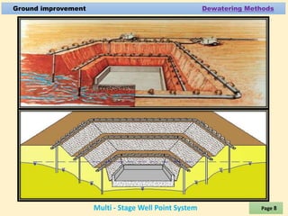 Well Point Method Dewatering methods | PPTX