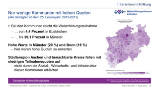 Nur wenige Kommunen mit hohen Quoten
(alle Befragten ab dem 25. Lebensjahr, 2012-2013)
23.09.2016 | 18
Deutscher Weiterbil...