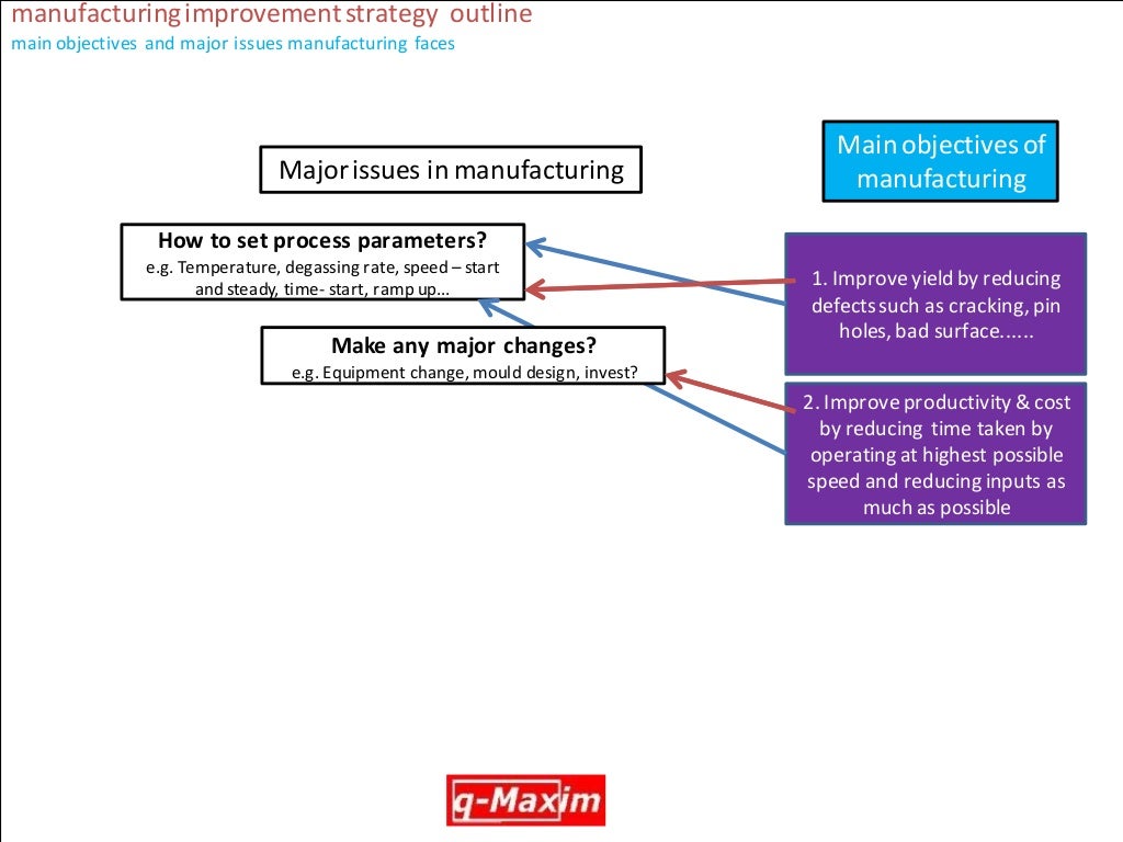 Ml case study for interview picture