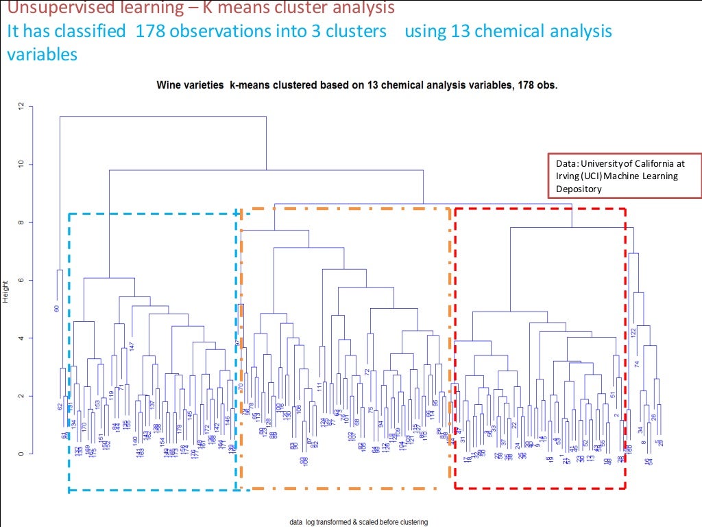 Real world machine learning case studies picture