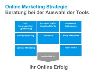 SEO /
Suchmaschinen
Optimierung
Bezahlter Traffic
Google AdWords
Mobile Marketing
Content Marketing
Offline AktivitätenOnline PR
Social Media
Conversion
Optimierung
Traffic &
Conversions
Analyse Daten
Online Marketing Strategie
Beratung bei der Auswahl der Tools
Ihr Online Erfolg
 