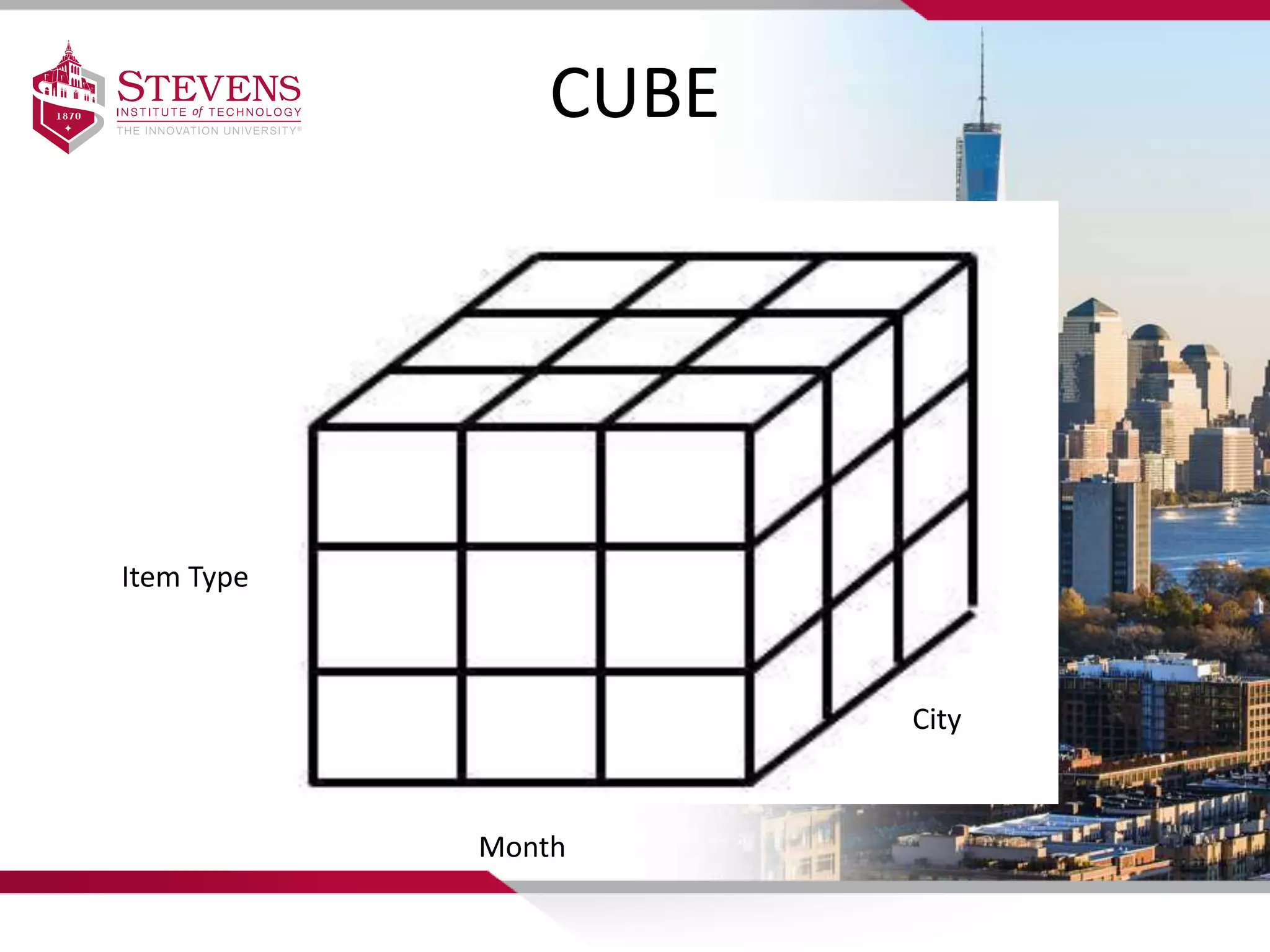 CUBE
Month
City
Item Type
 