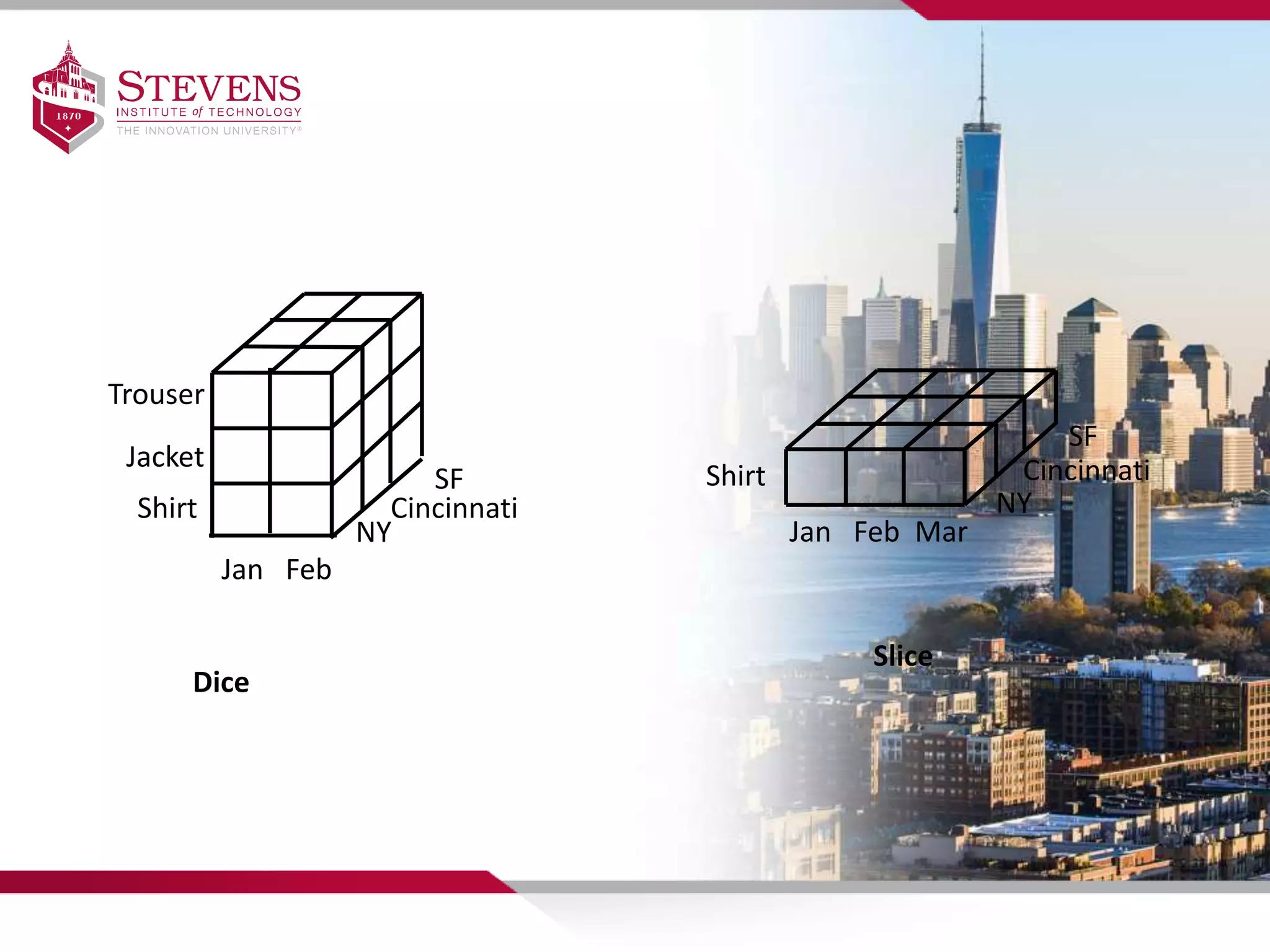 Dice
Slice
Jan Feb Mar
NY
Cincinnati
SF
Shirt
Jan Feb
Shirt
Jacket
Trouser
NY
Cincinnati
SF
 