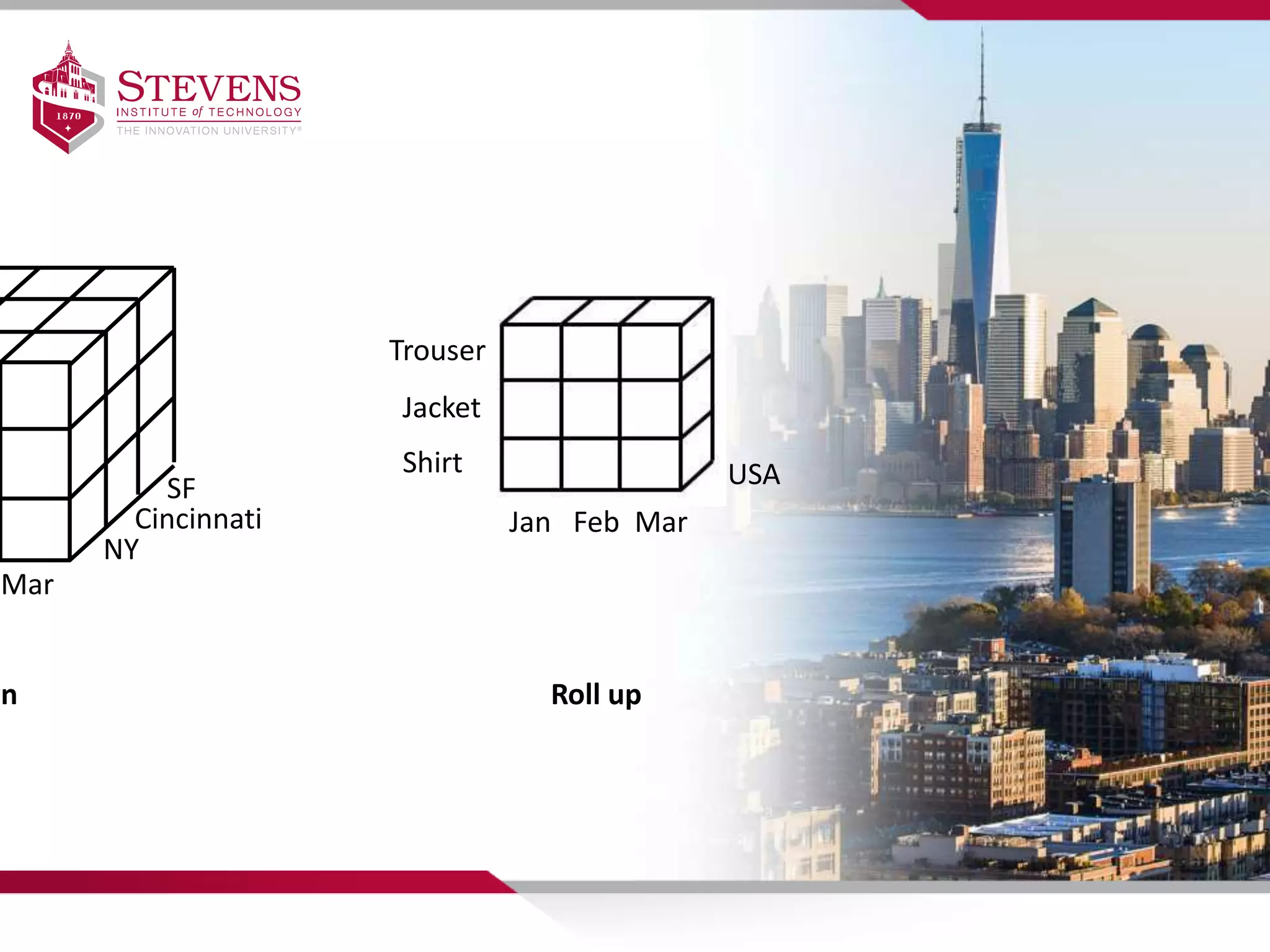 wn Roll up
Jan Feb Mar
Shirt
Jacket
Trouser
USA
Mar
NY
Cincinnati
SF
 