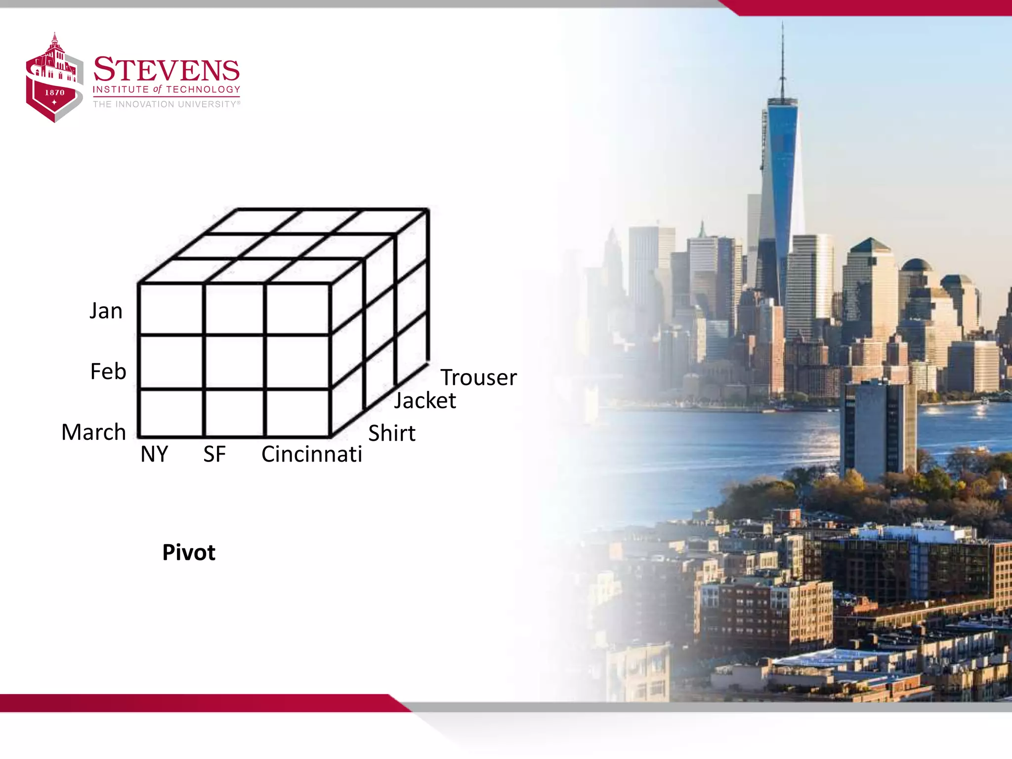 NY SF Cincinnati
Jan
Feb
March
Trouser
Jacket
Shirt
Pivot
 