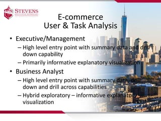 Data warehouse implementation design for a Retail business | PPTX