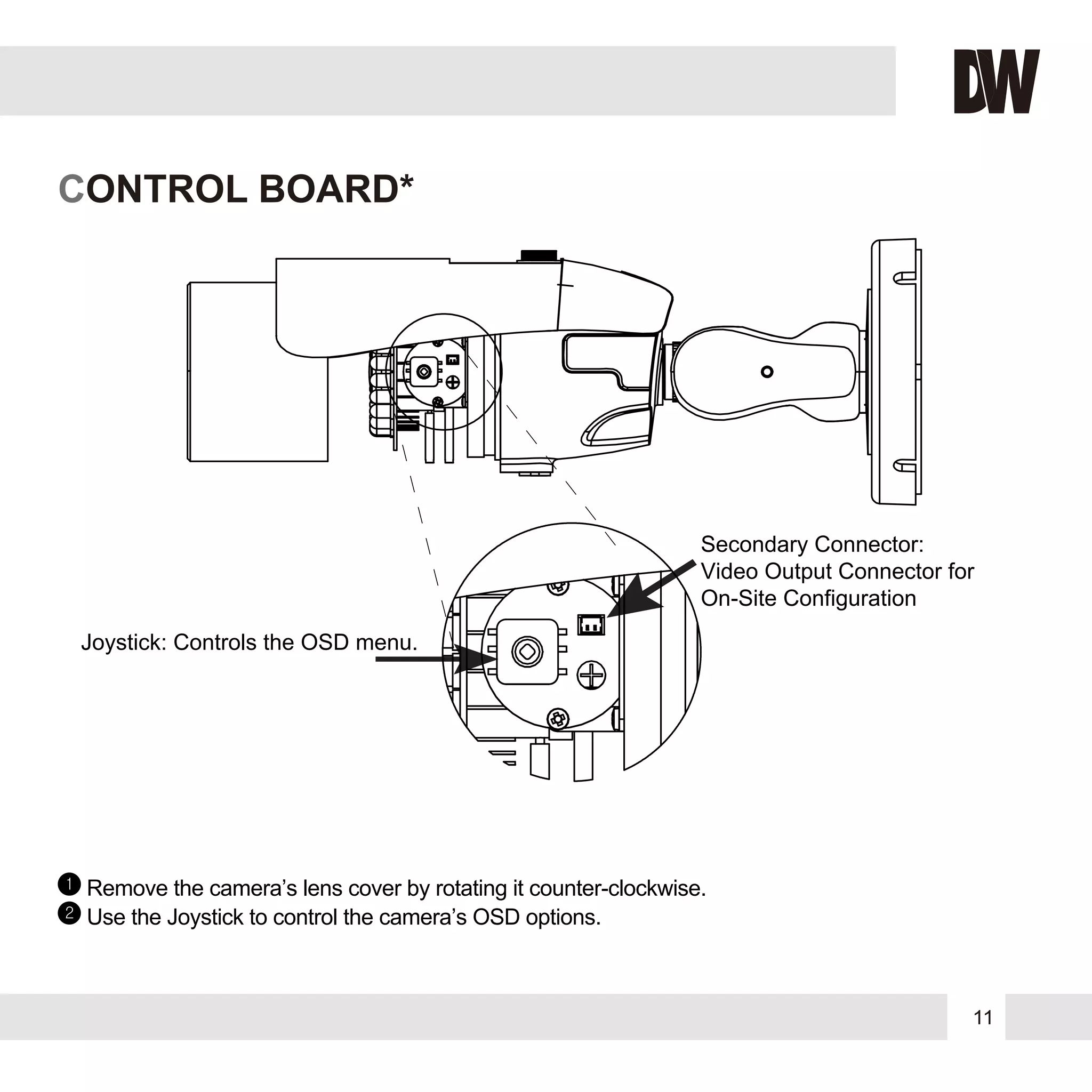 11
Joystick: Controls the OSD menu.
Secondary Connector:
Video Output Connector for
On-Site Configuration
CONTROL BOARD*
Remove the camera’s lens cover by rotating it counter-clockwise.
Use the Joystick to control the camera’s OSD options.
1
2
 