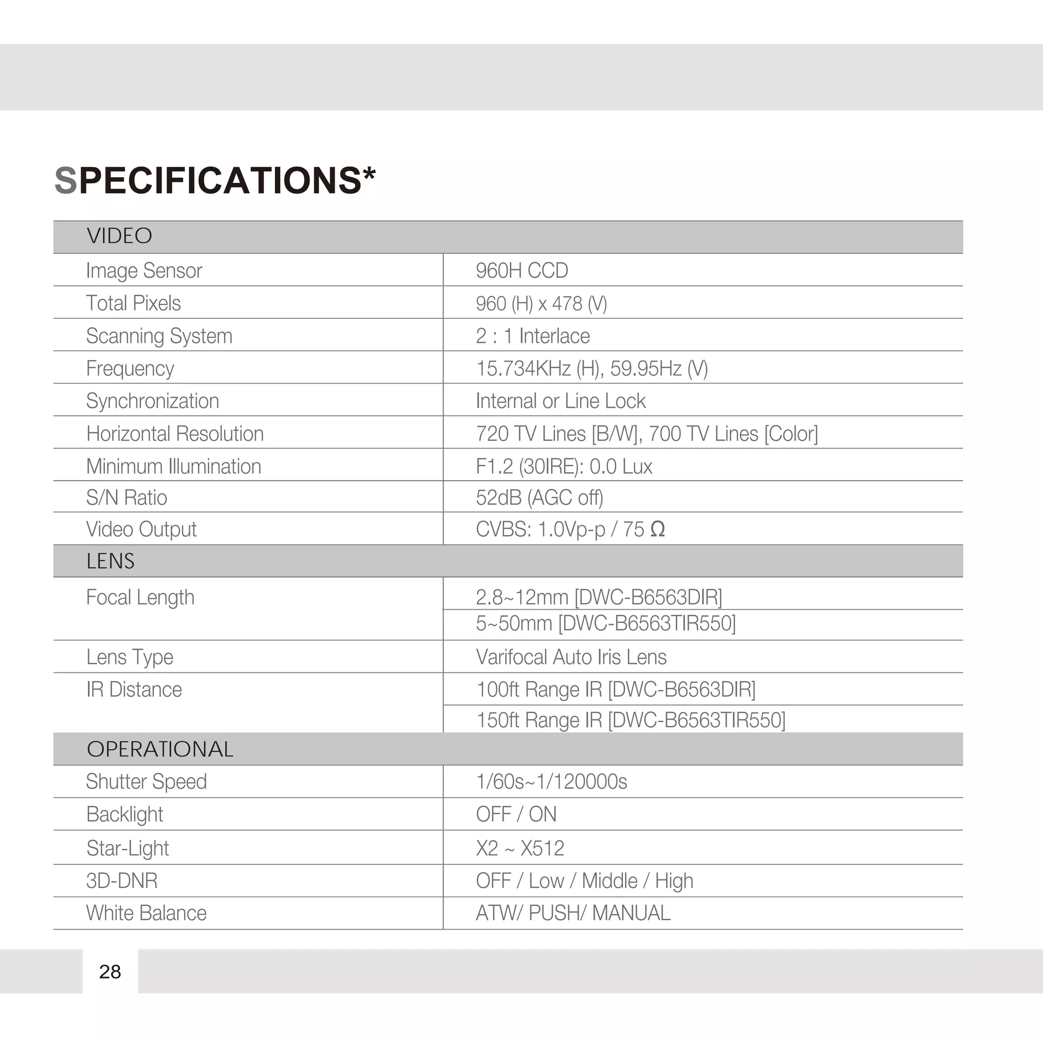 28
SPECIFICATIONS*
Lens Type Varifocal Auto Iris Lens
LENS
OPERATIONAL
VIDEO
Image Sensor 960H CCD
Total Pixels 960 (H) x 478 (V)
Minimum Illumination F1.2 (30IRE): 0.0 Lux
Horizontal Resolution 720 TV Lines [B/W], 700 TV Lines [Color]
S/N Ratio 52dB (AGC off)
Scanning System 2 : 1 Interlace
Synchronization Internal or Line Lock
Video Output CVBS: 1.0Vp-p / 75 Ω
Focal Length 2.8~12mm [DWC-B6563DIR]
5~50mm [DWC-B6563TIR550]
Backlight OFF / ON
Star-Light X2 ~ X512
White Balance ATW/ PUSH/ MANUAL
3D-DNR OFF / Low / Middle / High
Shutter Speed 1/60s~1/120000s
Frequency 15.734KHz (H), 59.95Hz (V)
IR Distance 100ft Range IR [DWC-B6563DIR]
150ft Range IR [DWC-B6563TIR550]
 