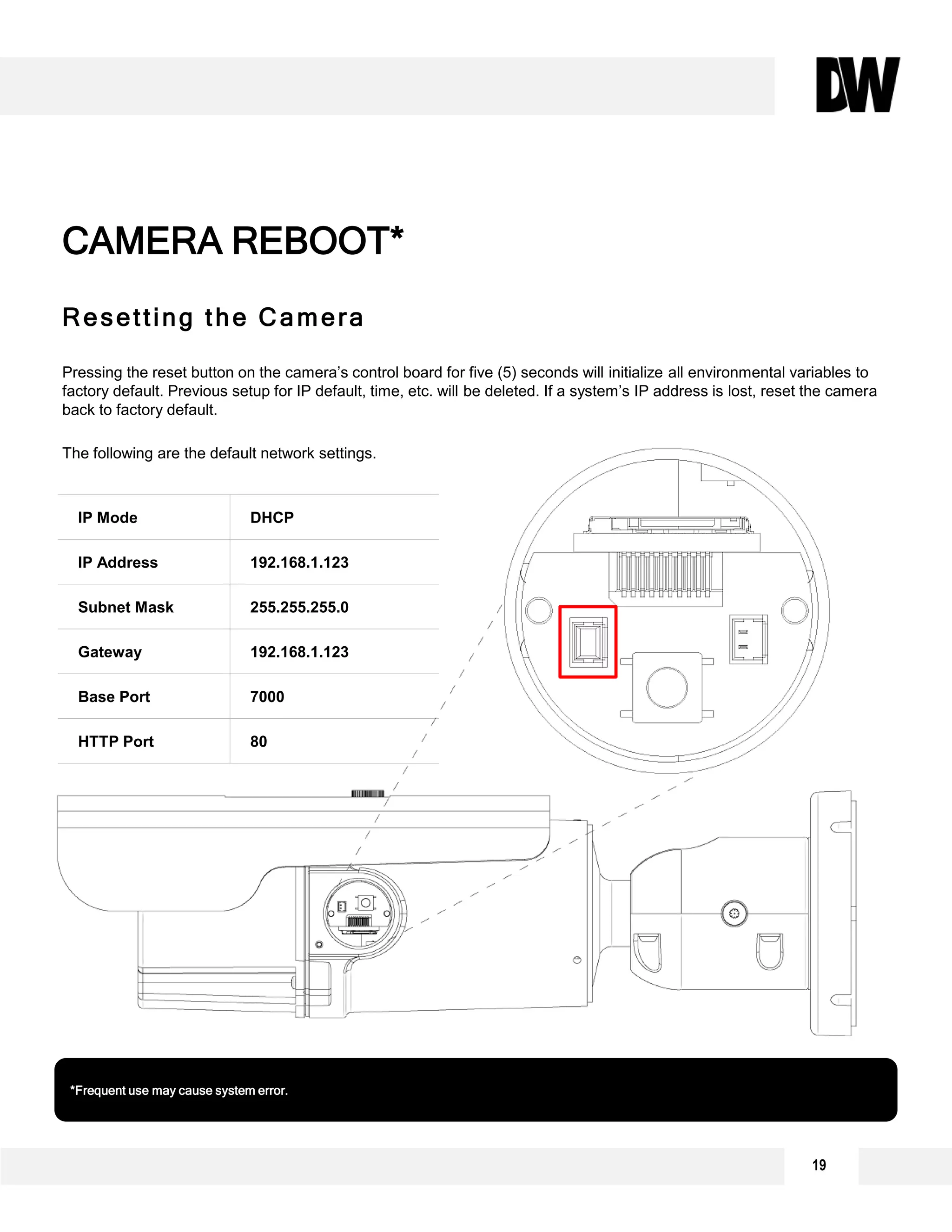19
Resetting the Camera
Pressing the reset button on the camera’s control board for five (5) seconds will initialize all environmental variables to
factory default. Previous setup for IP default, time, etc. will be deleted. If a system’s IP address is lost, reset the camera
back to factory default.
The following are the default network settings.
CAMERA REBOOT*
*Frequent use may cause system error.
IP Mode DHCP
IP Address 192.168.1.123
Subnet Mask 255.255.255.0
Gateway 192.168.1.123
Base Port 7000
HTTP Port 80
 