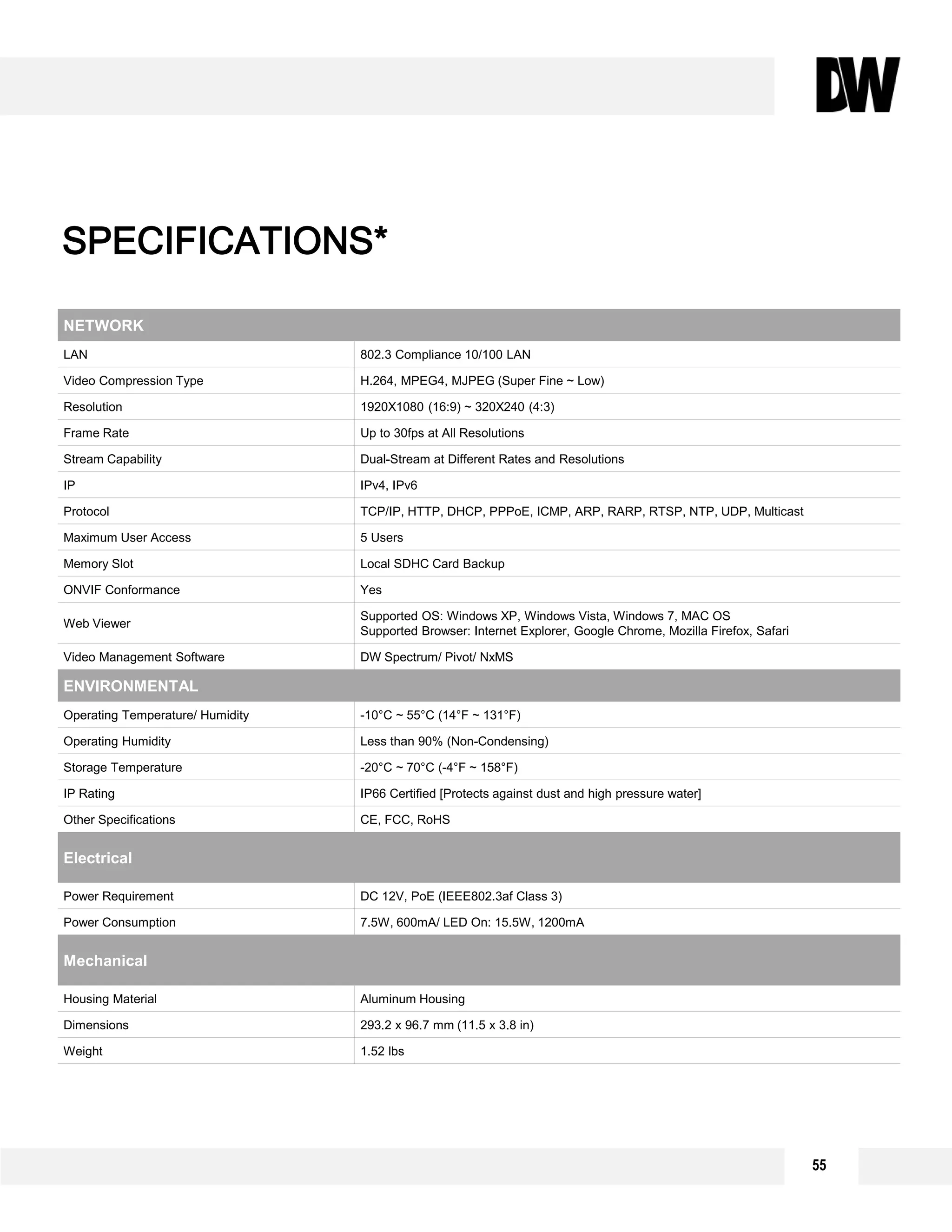 NETWORK
LAN 802.3 Compliance 10/100 LAN
Video Compression Type H.264, MPEG4, MJPEG (Super Fine ~ Low)
Resolution 1920X1080 (16:9) ~ 320X240 (4:3)
Frame Rate Up to 30fps at All Resolutions
Stream Capability Dual-Stream at Different Rates and Resolutions
IP IPv4, IPv6
Protocol TCP/IP, HTTP, DHCP, PPPoE, ICMP, ARP, RARP, RTSP, NTP, UDP, Multicast
Maximum User Access 5 Users
Memory Slot Local SDHC Card Backup
ONVIF Conformance Yes
Web Viewer
Supported OS: Windows XP, Windows Vista, Windows 7, MAC OS
Supported Browser: Internet Explorer, Google Chrome, Mozilla Firefox, Safari
Video Management Software DW Spectrum/ Pivot/ NxMS
ENVIRONMENTAL
Operating Temperature/ Humidity -10°C ~ 55°C (14°F ~ 131°F)
Operating Humidity Less than 90% (Non-Condensing)
Storage Temperature -20°C ~ 70°C (-4°F ~ 158°F)
IP Rating IP66 Certified [Protects against dust and high pressure water]
Other Specifications CE, FCC, RoHS
Electrical
Power Requirement DC 12V, PoE (IEEE802.3af Class 3)
Power Consumption 7.5W, 600mA/ LED On: 15.5W, 1200mA
Mechanical
Housing Material Aluminum Housing
Dimensions 293.2 x 96.7 mm (11.5 x 3.8 in)
Weight 1.52 lbs
SPECIFICATIONS*
55
 