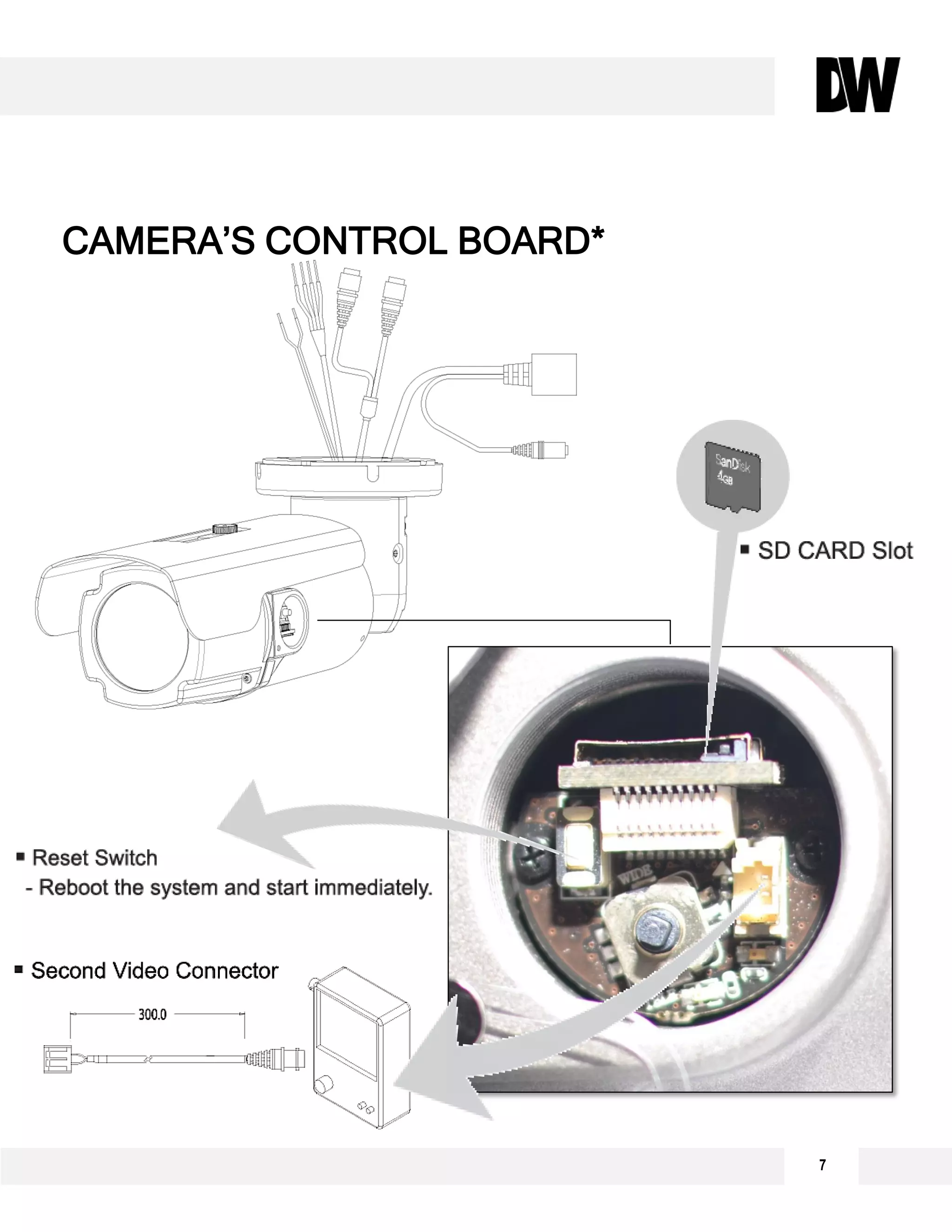 7
CAMERA’S CONTROL BOARD*
 