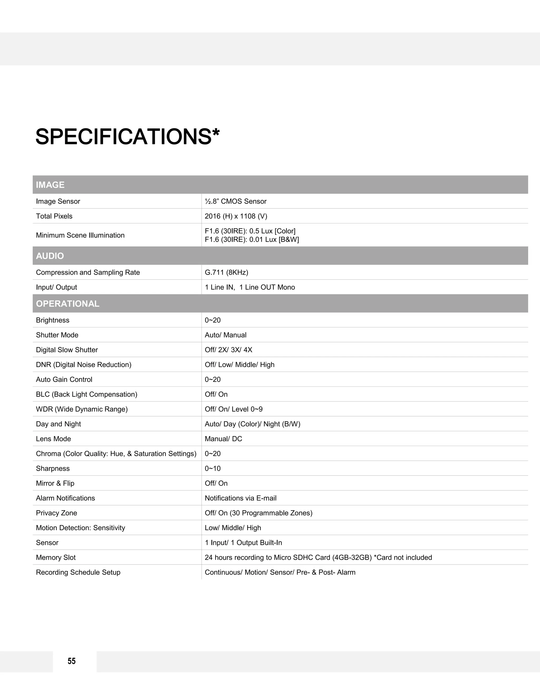 55
IMAGE
Image Sensor ½.8” CMOS Sensor
Total Pixels 2016 (H) x 1108 (V)
Minimum Scene Illumination
F1.6 (30IRE): 0.5 Lux [Color]
F1.6 (30IRE): 0.01 Lux [B&W]
AUDIO
Compression and Sampling Rate G.711 (8KHz)
Input/ Output 1 Line IN, 1 Line OUT Mono
OPERATIONAL
Brightness 0~20
Shutter Mode Auto/ Manual
Digital Slow Shutter Off/ 2X/ 3X/ 4X
DNR (Digital Noise Reduction) Off/ Low/ Middle/ High
Auto Gain Control 0~20
BLC (Back Light Compensation) Off/ On
WDR (Wide Dynamic Range) Off/ On/ Level 0~9
Day and Night Auto/ Day (Color)/ Night (B/W)
Lens Mode Manual/ DC
Chroma (Color Quality: Hue, & Saturation Settings) 0~20
Sharpness 0~10
Mirror & Flip Off/ On
Alarm Notifications Notifications via E-mail
Privacy Zone Off/ On (30 Programmable Zones)
Motion Detection: Sensitivity Low/ Middle/ High
Sensor 1 Input/ 1 Output Built-In
Memory Slot 24 hours recording to Micro SDHC Card (4GB-32GB) *Card not included
Recording Schedule Setup Continuous/ Motion/ Sensor/ Pre- & Post- Alarm
SPECIFICATIONS*
 
