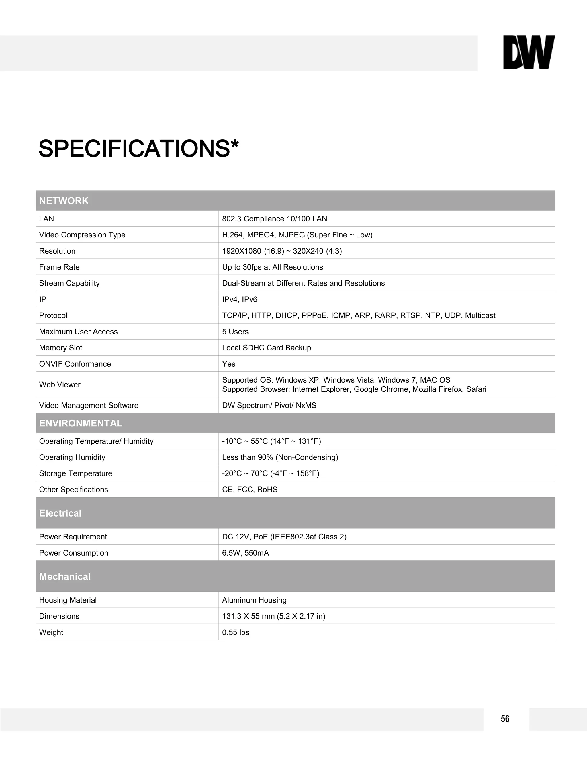 56
NETWORK
LAN 802.3 Compliance 10/100 LAN
Video Compression Type H.264, MPEG4, MJPEG (Super Fine ~ Low)
Resolution 1920X1080 (16:9) ~ 320X240 (4:3)
Frame Rate Up to 30fps at All Resolutions
Stream Capability Dual-Stream at Different Rates and Resolutions
IP IPv4, IPv6
Protocol TCP/IP, HTTP, DHCP, PPPoE, ICMP, ARP, RARP, RTSP, NTP, UDP, Multicast
Maximum User Access 5 Users
Memory Slot Local SDHC Card Backup
ONVIF Conformance Yes
Web Viewer
Supported OS: Windows XP, Windows Vista, Windows 7, MAC OS
Supported Browser: Internet Explorer, Google Chrome, Mozilla Firefox, Safari
Video Management Software DW Spectrum/ Pivot/ NxMS
ENVIRONMENTAL
Operating Temperature/ Humidity -10°C ~ 55°C (14°F ~ 131°F)
Operating Humidity Less than 90% (Non-Condensing)
Storage Temperature -20°C ~ 70°C (-4°F ~ 158°F)
Other Specifications CE, FCC, RoHS
Electrical
Power Requirement DC 12V, PoE (IEEE802.3af Class 2)
Power Consumption 6.5W, 550mA
Mechanical
Housing Material Aluminum Housing
Dimensions 131.3 X 55 mm (5.2 X 2.17 in)
Weight 0.55 lbs
SPECIFICATIONS*
 