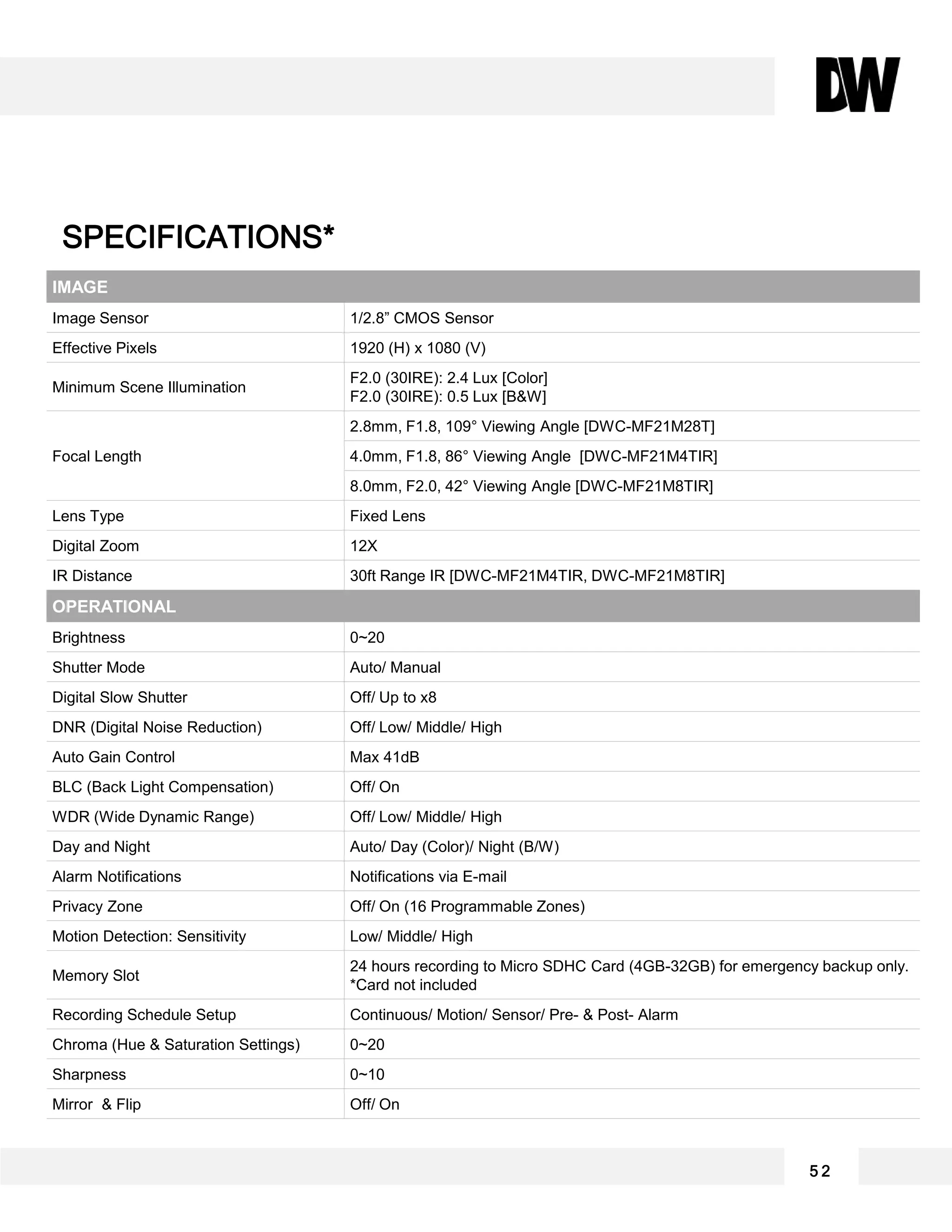 IMAGE
Image Sensor 1/2.8” CMOS Sensor
Effective Pixels 1920 (H) x 1080 (V)
Minimum Scene Illumination
F2.0 (30IRE): 2.4 Lux [Color]
F2.0 (30IRE): 0.5 Lux [B&W]
Focal Length
2.8mm, F1.8, 109° Viewing Angle [DWC-MF21M28T]
4.0mm, F1.8, 86° Viewing Angle [DWC-MF21M4TIR]
8.0mm, F2.0, 42° Viewing Angle [DWC-MF21M8TIR]
Lens Type Fixed Lens
Digital Zoom 12X
IR Distance 30ft Range IR [DWC-MF21M4TIR, DWC-MF21M8TIR]
OPERATIONAL
Brightness 0~20
Shutter Mode Auto/ Manual
Digital Slow Shutter Off/ Up to x8
DNR (Digital Noise Reduction) Off/ Low/ Middle/ High
Auto Gain Control Max 41dB
BLC (Back Light Compensation) Off/ On
WDR (Wide Dynamic Range) Off/ Low/ Middle/ High
Day and Night Auto/ Day (Color)/ Night (B/W)
Alarm Notifications Notifications via E-mail
Privacy Zone Off/ On (16 Programmable Zones)
Motion Detection: Sensitivity Low/ Middle/ High
Memory Slot
24 hours recording to Micro SDHC Card (4GB-32GB) for emergency backup only.
*Card not included
Recording Schedule Setup Continuous/ Motion/ Sensor/ Pre- & Post- Alarm
Chroma (Hue & Saturation Settings) 0~20
Sharpness 0~10
Mirror & Flip Off/ On
SPECIFICATIONS*
5 2
 