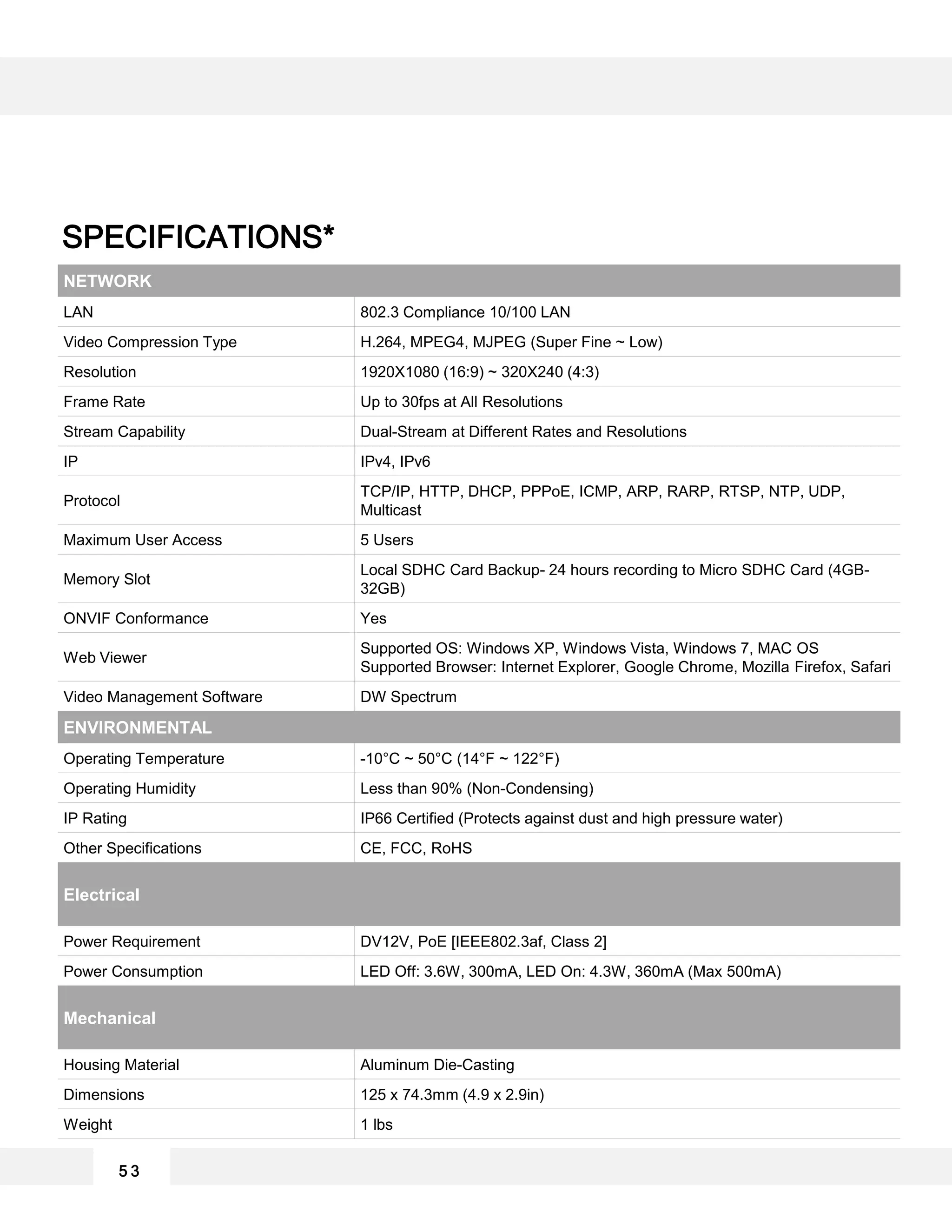NETWORK
LAN 802.3 Compliance 10/100 LAN
Video Compression Type H.264, MPEG4, MJPEG (Super Fine ~ Low)
Resolution 1920X1080 (16:9) ~ 320X240 (4:3)
Frame Rate Up to 30fps at All Resolutions
Stream Capability Dual-Stream at Different Rates and Resolutions
IP IPv4, IPv6
Protocol
TCP/IP, HTTP, DHCP, PPPoE, ICMP, ARP, RARP, RTSP, NTP, UDP,
Multicast
Maximum User Access 5 Users
Memory Slot
Local SDHC Card Backup- 24 hours recording to Micro SDHC Card (4GB-
32GB)
ONVIF Conformance Yes
Web Viewer
Supported OS: Windows XP, Windows Vista, Windows 7, MAC OS
Supported Browser: Internet Explorer, Google Chrome, Mozilla Firefox, Safari
Video Management Software DW Spectrum
ENVIRONMENTAL
Operating Temperature -10°C ~ 50°C (14°F ~ 122°F)
Operating Humidity Less than 90% (Non-Condensing)
IP Rating IP66 Certified (Protects against dust and high pressure water)
Other Specifications CE, FCC, RoHS
Electrical
Power Requirement DV12V, PoE [IEEE802.3af, Class 2]
Power Consumption LED Off: 3.6W, 300mA, LED On: 4.3W, 360mA (Max 500mA)
Mechanical
Housing Material Aluminum Die-Casting
Dimensions 125 x 74.3mm (4.9 x 2.9in)
Weight 1 lbs
SPECIFICATIONS*
5 3
 