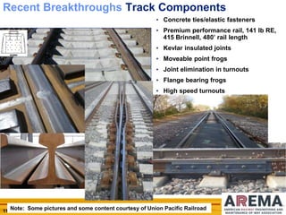 11
Recent Breakthroughs Track Components
• Concrete ties/elastic fasteners
• Premium performance rail, 141 lb RE,
415 Brinnell, 480’ rail length
• Kevlar insulated joints
• Moveable point frogs
• Joint elimination in turnouts
• Flange bearing frogs
• High speed turnouts
Note: Some pictures and some content courtesy of Union Pacific Railroad
 