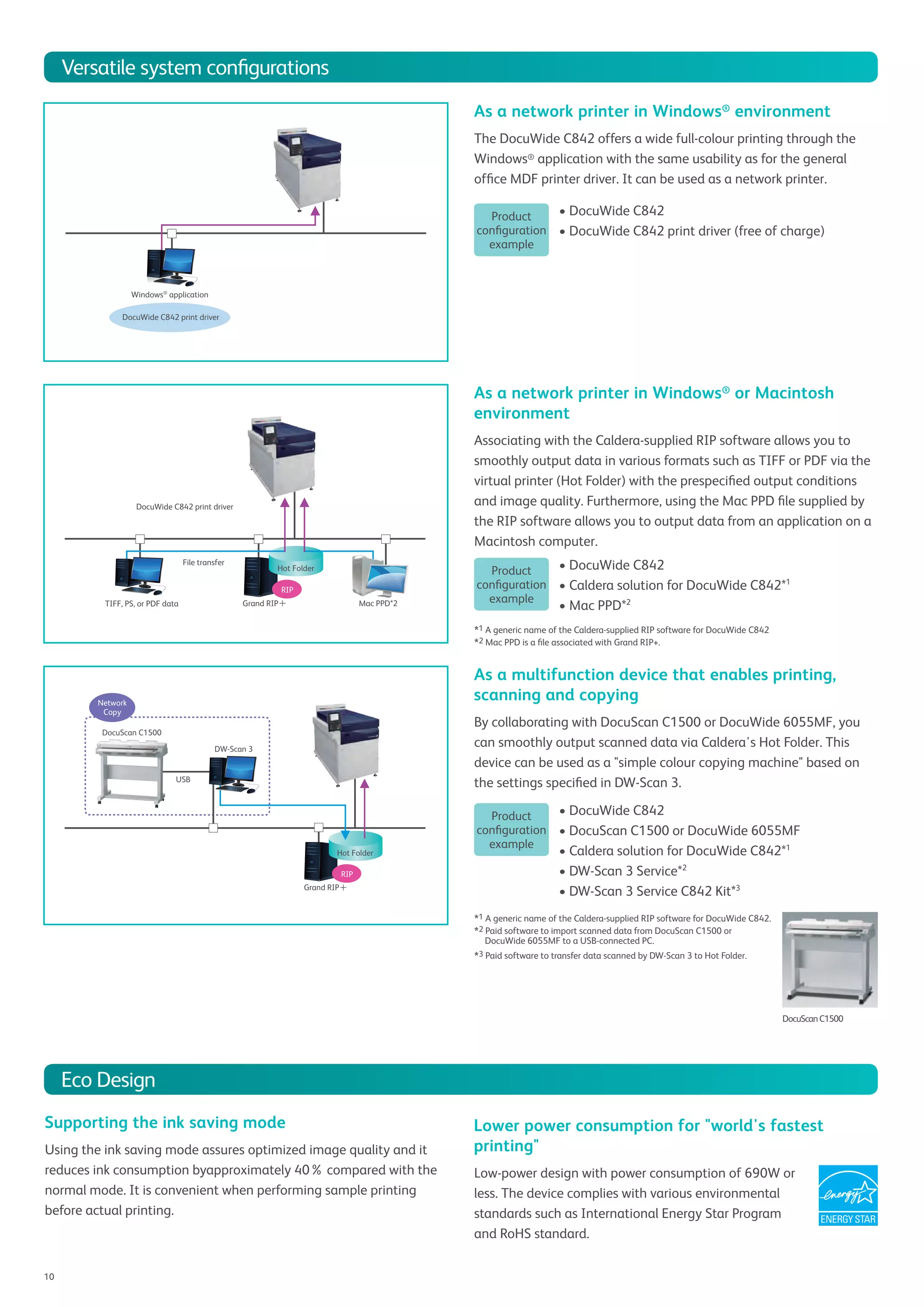 10
As a network printer in Windows®
environment
The DocuWide C842 offers a wide full-colour printing through the
Windows® application with the same usability as for the general
ofﬁce MDF printer driver. It can be used as a network printer.
• DocuWide C842
• DocuWide C842 print driver (free of charge)
As a network printer in Windows®
or Macintosh
environment
Associating with the Caldera-supplied RIP software allows you to
smoothly output data in various formats such as TIFF or PDF via the
virtual printer (Hot Folder) with the prespeciﬁed output conditions
and image quality. Furthermore, using the Mac PPD ﬁle supplied by
the RIP software allows you to output data from an application on a
Macintosh computer.
As a multifunction device that enables printing,
scanning and copying
By collaborating with DocuScan C1500 or DocuWide 6055MF, you
can smoothly output scanned data via Caldera's Hot Folder. This
device can be used as a "simple colour copying machine" based on
the settings speciﬁed in DW-Scan 3.
• DocuWide C842
• DocuScan C1500 or DocuWide 6055MF
• Caldera solution for DocuWide C842*1
• DW-Scan 3 Service*2
• DW-Scan 3 Service C842 Kit*3
*1 A generic name of the Caldera-supplied RIP software for DocuWide C842.
*2 Paid software to import scanned data from DocuScan C1500 or
DocuWide 6055MF to a USB-connected PC.
*3 Paid software to transfer data scanned by DW-Scan 3 to Hot Folder.
File transfer
Grand RIP＋ Mac PPD*2
RIP
TIFF, PS, or PDF data
Hot Folder
DocuWide C842 print driver
USB
DocuScan C1500
DW-Scan 3
Grand RIP＋
RIP
Hot Folder
Network
Copy
Product
conﬁguration
example
Product
conﬁguration
example
Product
conﬁguration
example
• DocuWide C842
• Caldera solution for DocuWide C842*1
• Mac PPD*2
*1 A generic name of the Caldera-supplied RIP software for DocuWide C842
*2 Mac PPD is a ﬁle associated with Grand RIP+.
Windows®
application
DocuWide C842 print driver
DocuScanC1500
Versatile system conﬁgurations
Eco Design
Supporting the ink saving mode
Using the ink saving mode assures optimized image quality and it
reduces ink consumption byapproximately 40% compared with the
normal mode. It is convenient when performing sample printing
before actual printing.
Lower power consumption for "world's fastest
printing"
Low-power design with power consumption of 690W or
less. The device complies with various environmental
standards such as International Energy Star Program
and RoHS standard.
 