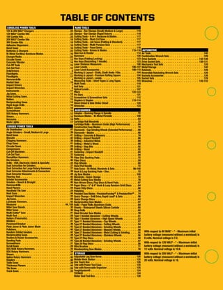 DeWalt Catalogo 2015