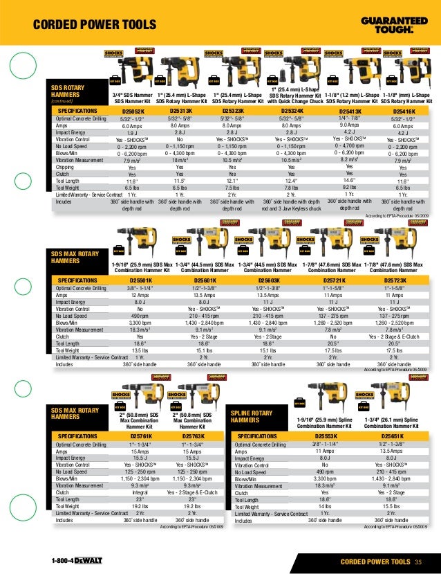 DeWalt Catalogo 2015