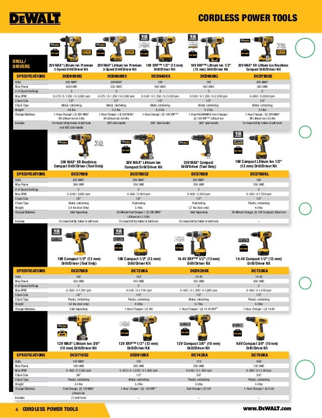 DeWalt Catalogo 2015