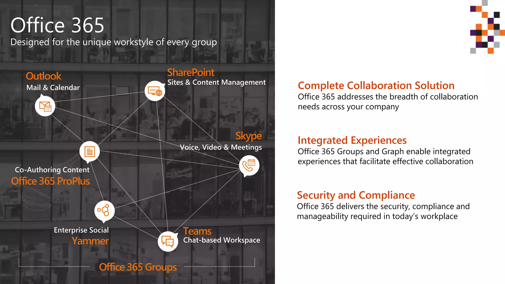 Office 365
Designed for the unique workstyle of every group
SharePoint
Teams
Office 365 ProPlus
Yammer
Outlook
Skype
Sites & Content Management
Chat-based Workspace
Co-Authoring Content
Enterprise Social
Mail & Calendar
Voice, Video & Meetings
Complete Collaboration Solution
Office 365 addresses the breadth of collaboration
needs across your company
Integrated Experiences
Office 365 Groups and Graph enable integrated
experiences that facilitate effective collaboration
Security and Compliance
Office 365 delivers the security, compliance and
manageability required in today’s workplace
Office 365 Groups
 