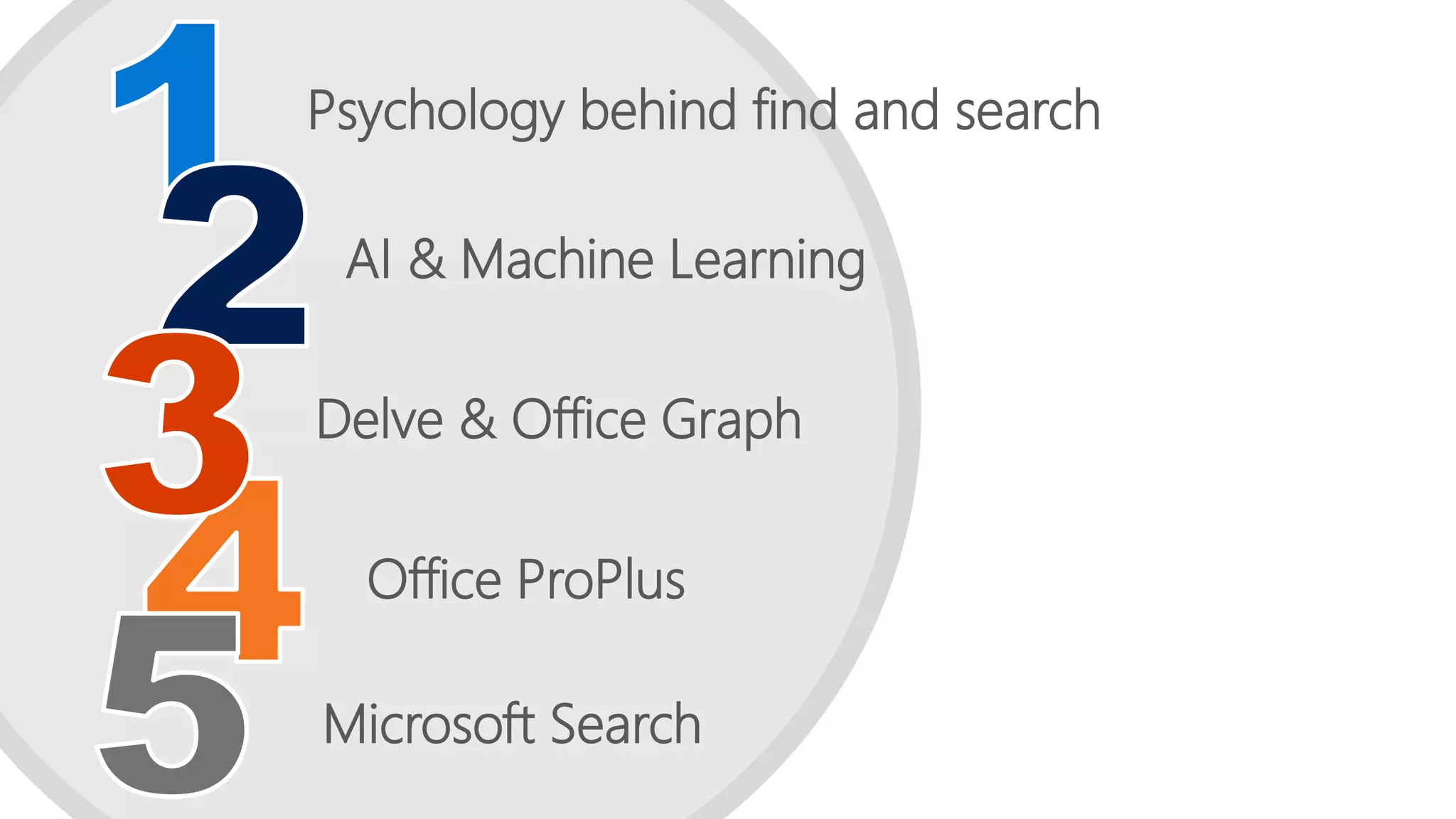 Psychology behind find and search
AI & Machine Learning
Delve & Office Graph
Microsoft Search
Office ProPlus
 