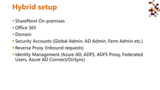 Hybrid setup
 SharePoint On-premises
 Office 365
 Domain
 Security Accounts (Global Admin, AD Admin, Farm Admin etc.)
 Reverse Proxy (Inbound requests)
 Identity Management (Azure AD, ADFS, ADFS Proxy, Federated
Users, Azure AD Connect/DirSync)
 