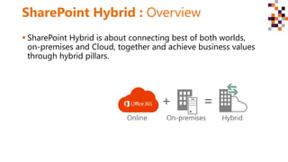 SharePoint Hybrid : Overview
 SharePoint Hybrid is about connecting best of both worlds,
on-premises and Cloud, together and achieve business values
through hybrid pillars.
 
