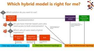 Which hybrid model is right for me?
 