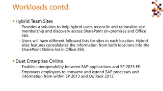 Workloads contd.
 Hybrid Team Sites
‒ Provides a solution to help hybrid users reconcile and rationalize site
membership ...