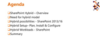 Agenda
SharePoint Hybrid – Overview
Need for hybrid model
Hybrid possibilities - SharePoint 2013/16
Hybrid Setup– Plan...