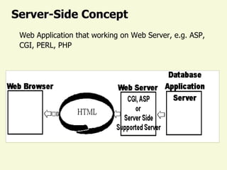 Server Server-Side Concept 
Web Application that working on Web Server,e.g.ASP, 
CGI, PERL, PHP  