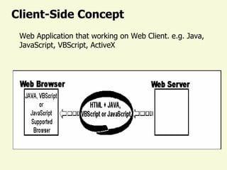 Client Client-Side Concept 
Web Application that working on Web Client.e.g.Java, 
JavaScript, VBScript, ActiveX  