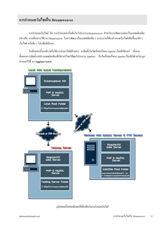 การกำหนดเว็บไซต์ คือ การกำหนดค่าเริ่มต้นในโปรแกรม Dreamweaver สำหรับการพัฒนาแต่ละเว็บแอพพลิเคชั่น 
กล่าวคือ หากต้องการใช้ง...