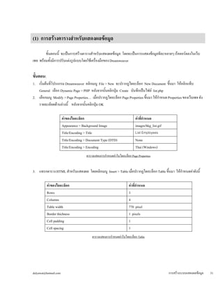 (1) การสร้างตารางสำหรับแสดงผลข้อมูล 
ขั้นตอนนี้ จะเป็นการสร้างตารางสำหรับแสดงผลข้อมูล โดยจะเป็นการแสดงข้อมูลทีละหลายๆ เร็คคอร์ดลงในเว็บ 
เพจ พร้อมทั้งมีการปรับแต่งรูปแบบโดยใช้เครื่องมือของ Dreamweaver 
ขั้นตอน: 
1. เริ่มต้นที่โปรแกรม Dreamweaver คลิกเมนู File > New จะปรากฏไดอะล็อก New Document ขึ้นมา ให้คลิกแท็บ 
General เลือก Dynamic Page > PHP หลังจากนั้นคลิกปุ่ม Create บันทึกเป็นไฟล์ list.php 
2. เลือกเมนู Modify > Page Properties… เมื่อปรากฏไดอะล็อก Page Properties ขึ้นมา ให้กำหนด Properties ของเว็บเพจ ดัง 
รายละเอียดด้านล่างนี้ หลังจากนั้นคลิกปุ่ม OK 
ค่าของไดอะล็อก 
ค่าที่กำหนด 
Appearance > Background Image 
images/bkg_list.gif 
Title/Encoding > Title 
List Employees 
Title/Encoding > Document Type (DTD) 
None 
Title/Encoding > Encoding 
Thai (Windows) 
ตารางแสดงการกำหนดค่าในไดอะล็อก Page Properties 
3. แทรกตาราง HTML สำหรับแสดงผล โดยคลิกเมนู Insert > Table เมื่อปรากฏไดอะล็อก Table ขึ้นมา ให้กำหนดค่าดังนี้ 
ค่าของไดอะล็อก 
ค่าที่กำหนด 
Rows 
3 
Columns 
4 
Table width 
770 pixel 
Border thichness 
1 pixels 
Cell padding 
1 
Cell spacing 
1 
ตารางแสดงการกำหนดค่าในไดอะล็อก Table 
dulyawat@hotmail.com การสร้างระบบแสดงผลข้อมูล 51 
 