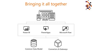 Bringing it all together
 