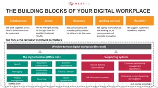 15nextdc.com
THE BUILDING BLOCKS OF YOUR DIGITAL WORKPLACE
Window to your digital workplace (Intranet)
The digital toolbox...