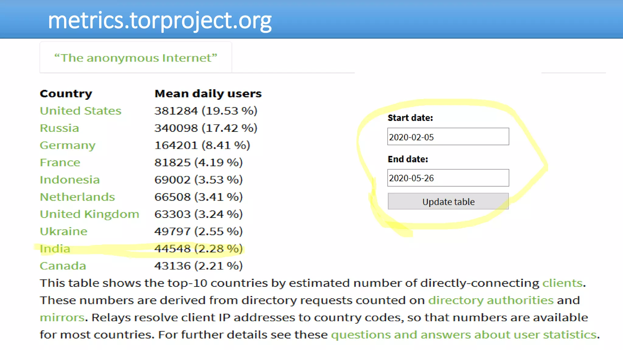 metrics.torproject.org
 