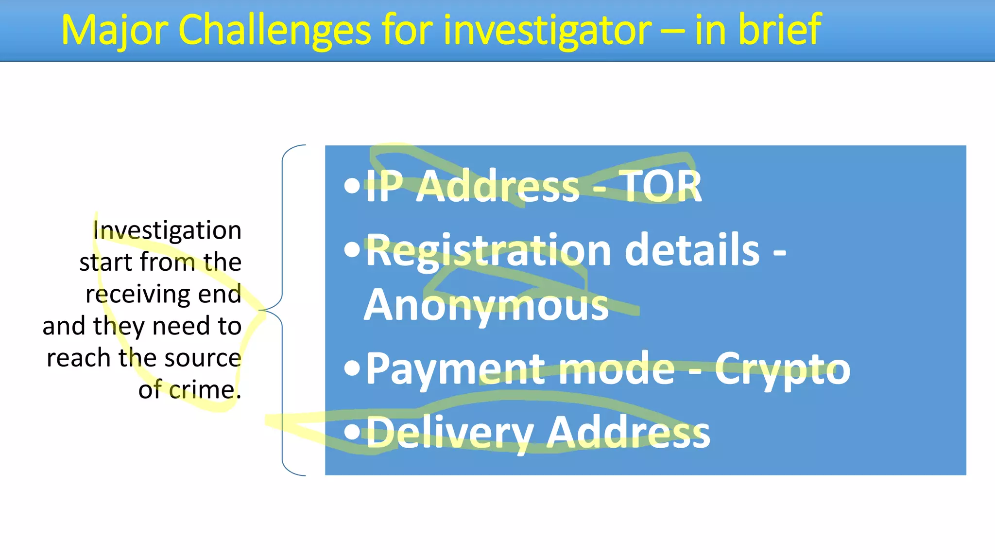 Major Challenges for investigator – in brief
Investigation
start from the
receiving end
and they need to
reach the source
of crime.
•IP Address - TOR
•Registration details -
Anonymous
•Payment mode - Crypto
•Delivery Address
 