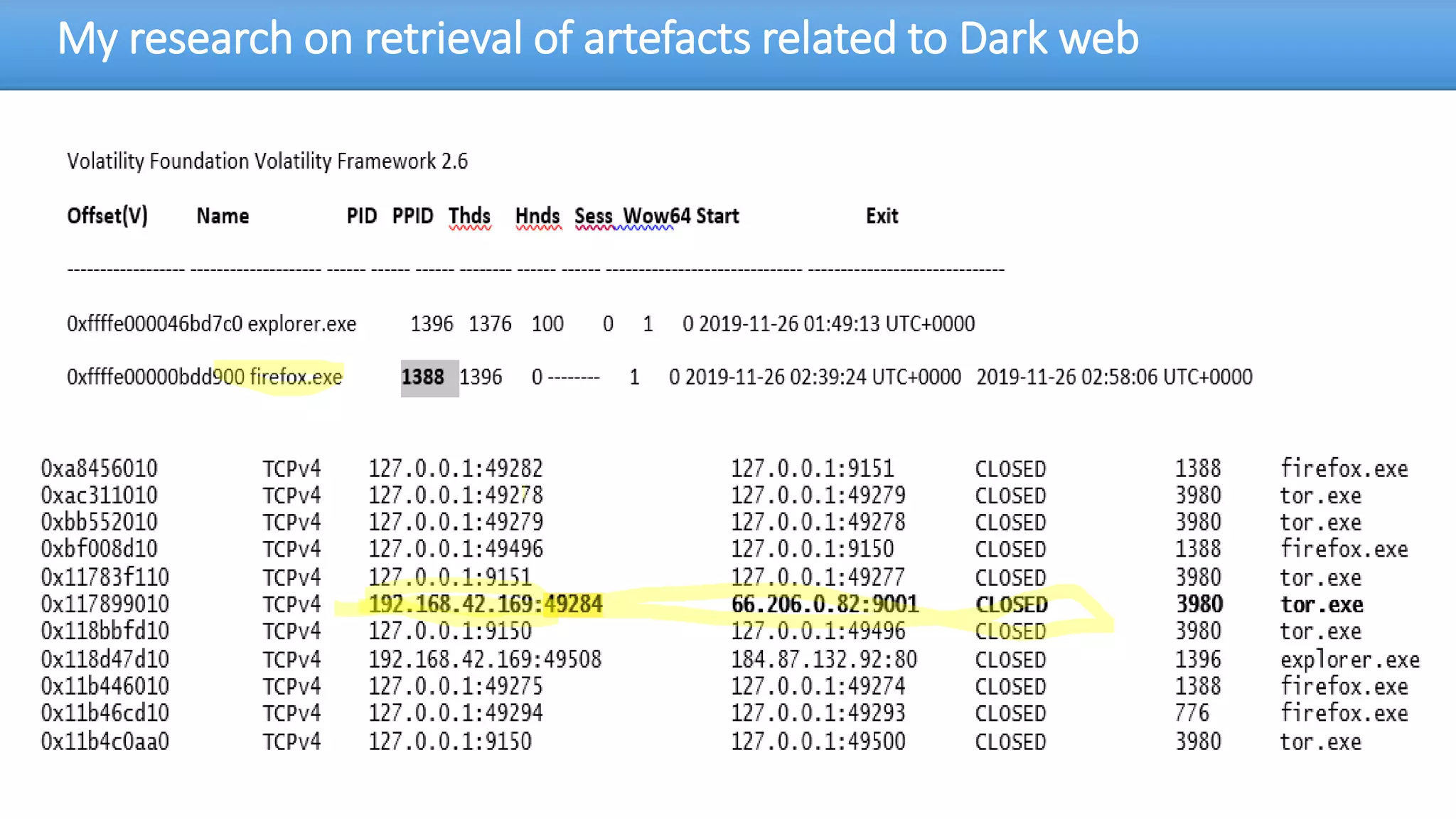 My research on retrieval of artefacts related to Dark web
 