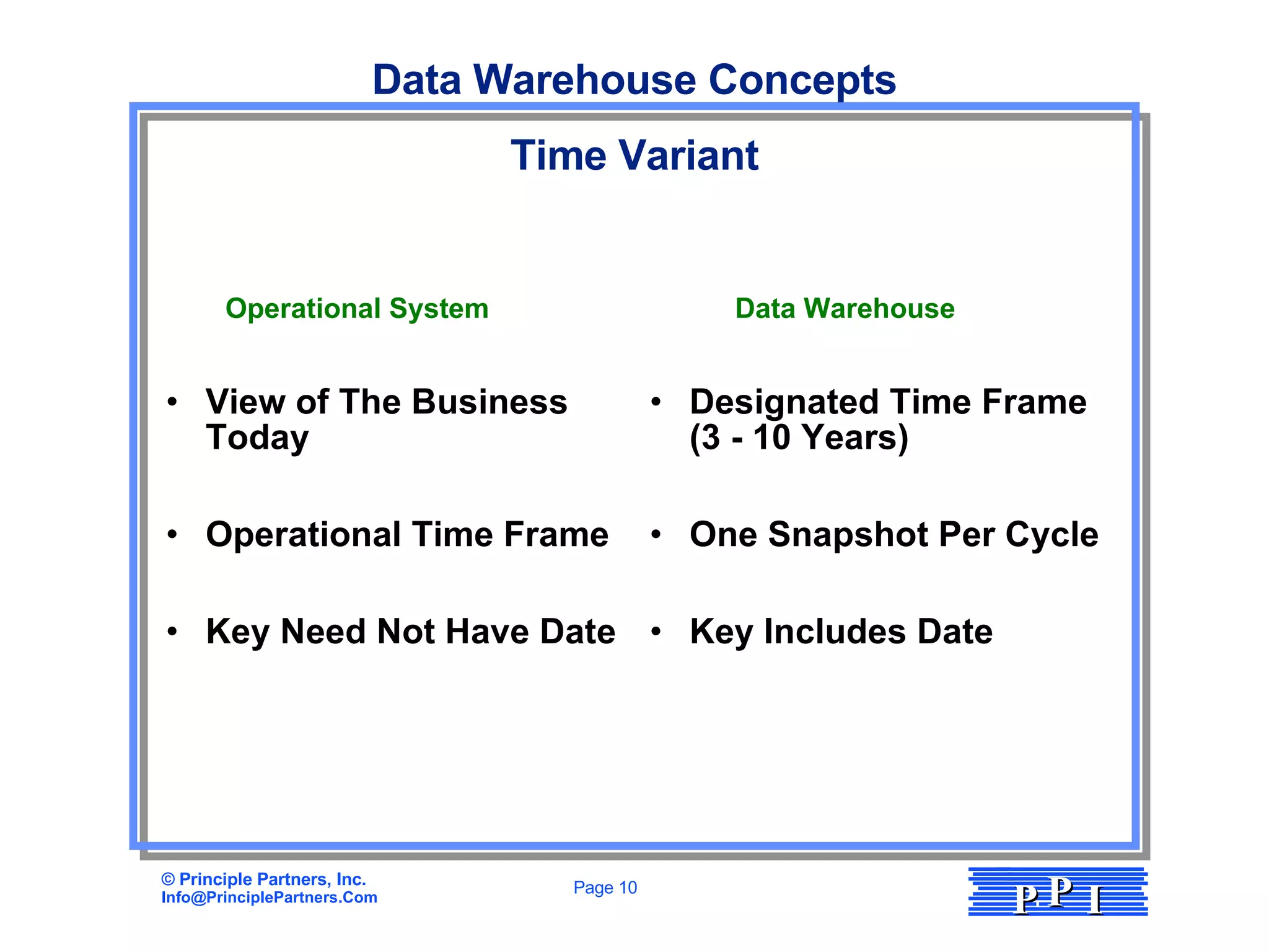Data Warehouse Concepts Designated Time Frame (3 - 10 Years) One Snapshot Per Cycle Key Includes Date View of The Business Today Operational Time Frame Key Need Not Have Date Time Variant Data Warehouse Operational System 