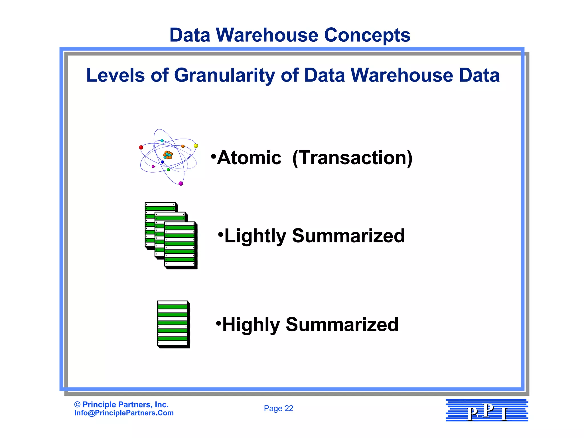 Data Warehouse Concepts Levels of Granularity of Data Warehouse Data Atomic  (Transaction) Lightly Summarized Highly Summarized 