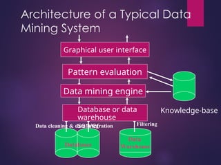 DATA WAREHOUSING AND DATA MINING NOTES - UNIT III | PPT