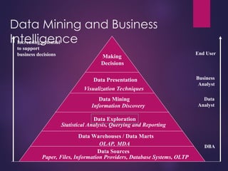 DATA WAREHOUSING AND DATA MINING NOTES - UNIT III | PPT