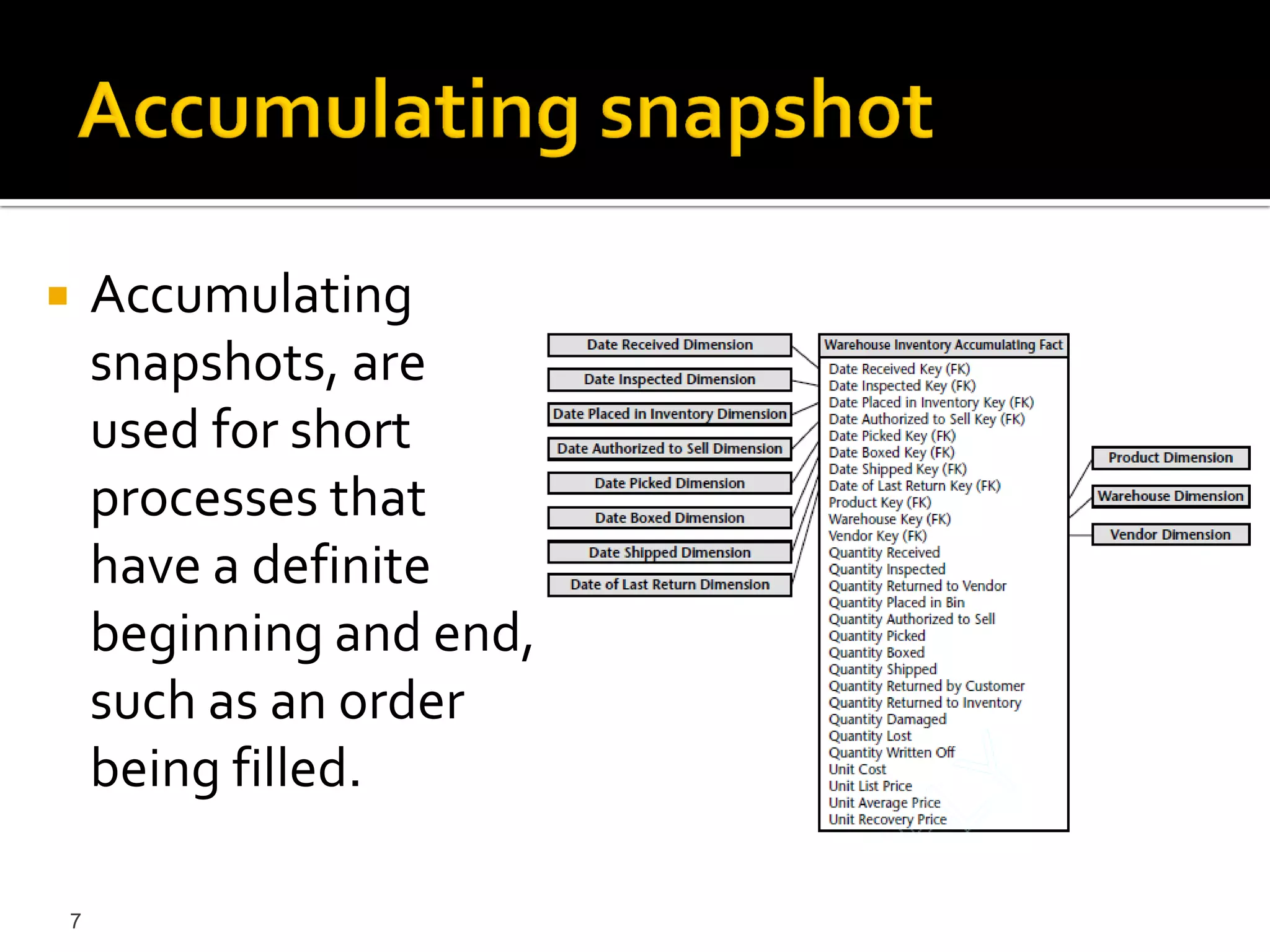    Accumulating
    snapshots, are
    used for short
    processes that
    have a definite
    beginning and end,
    such as an order
    being filled.

7
 